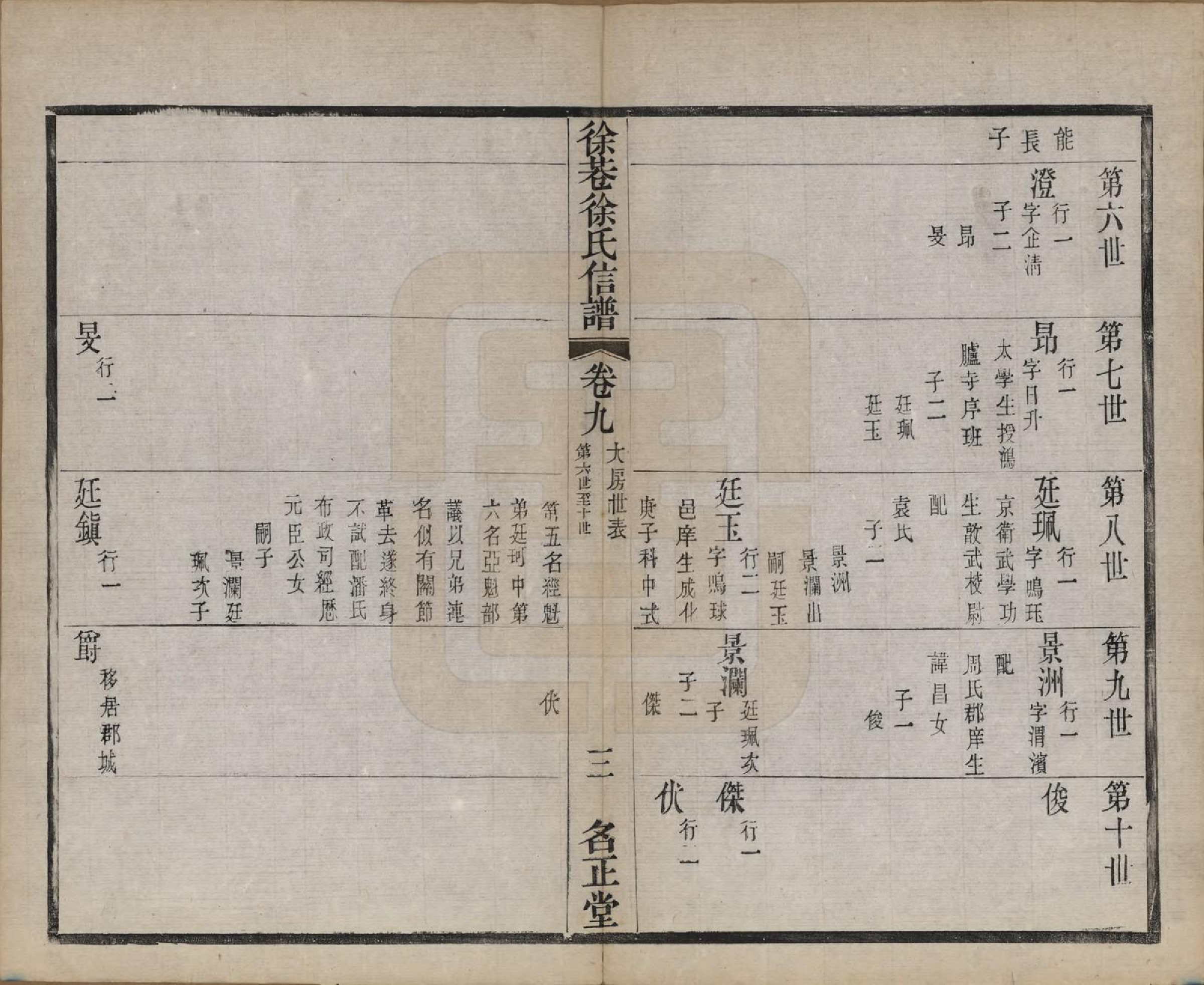 GTJP1831.徐.中国.徐巷徐氏信谱十六卷首一卷.民国六年（1917）_009.pdf_第3页