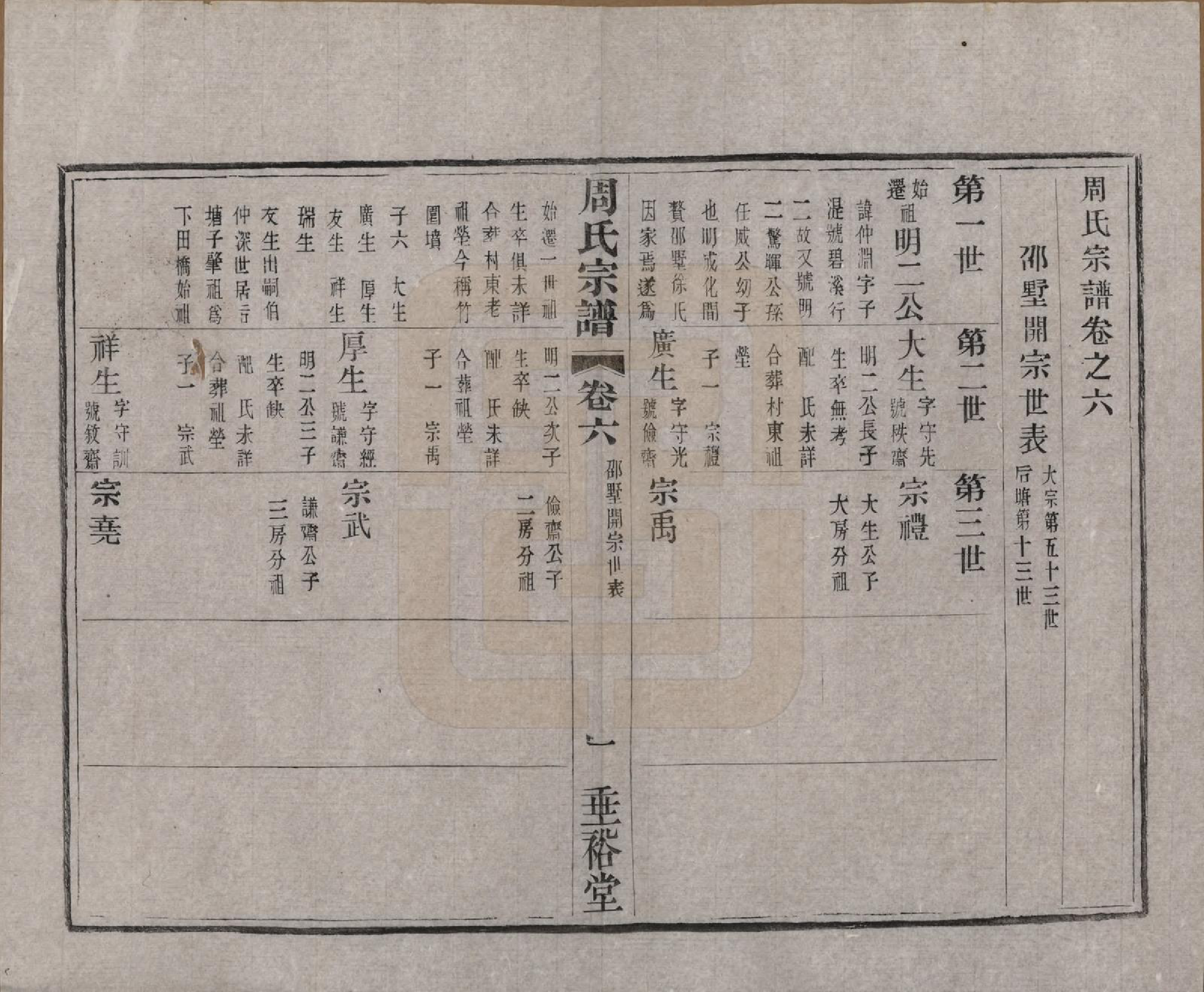 GTJP2311.周.中国.周氏宗谱十三卷.民国十三年（1924）_006.pdf_第2页