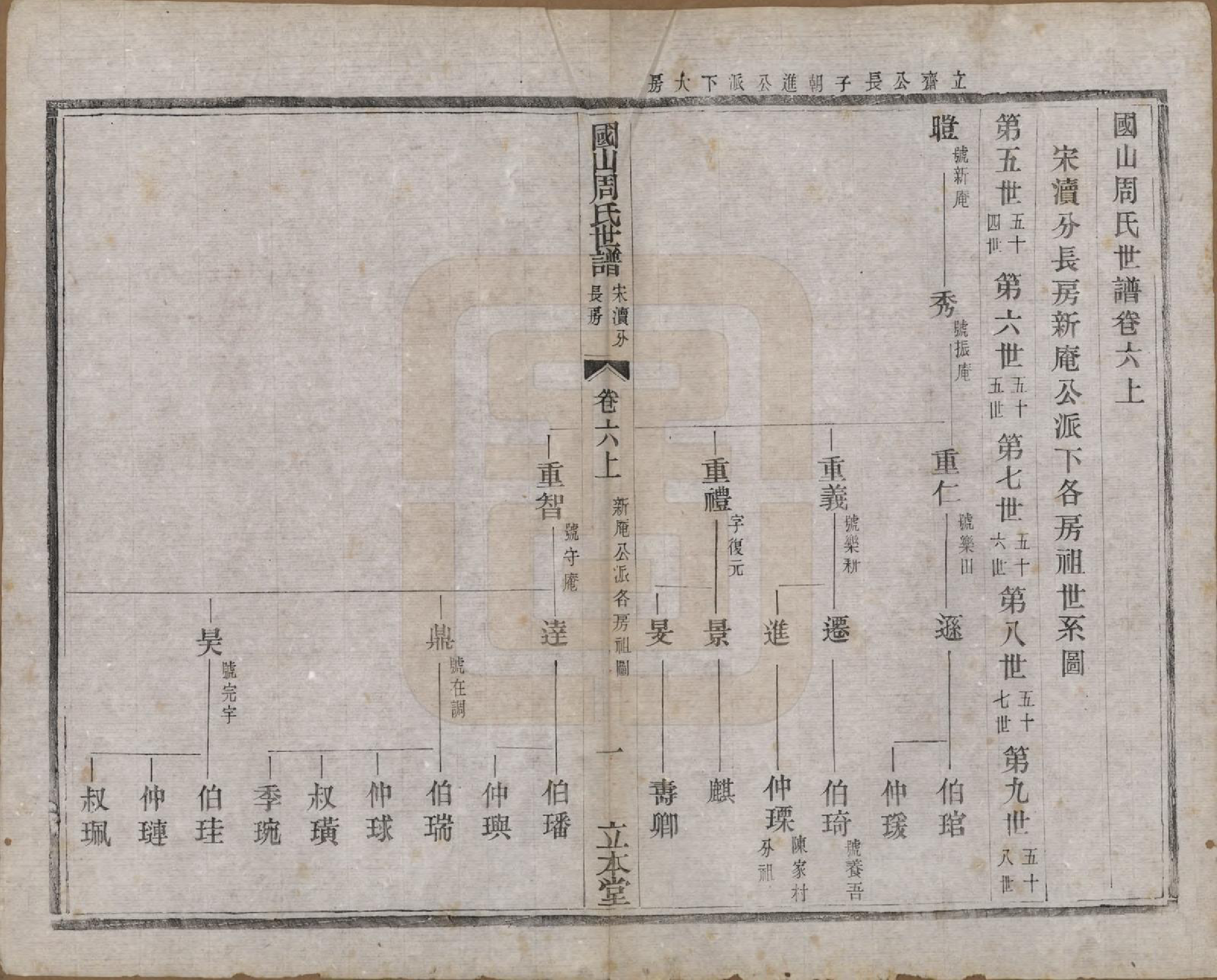 GTJP2314.周.中国.国山周氏世谱六十卷首一卷末一卷.民国四年（1915）_006.pdf_第1页