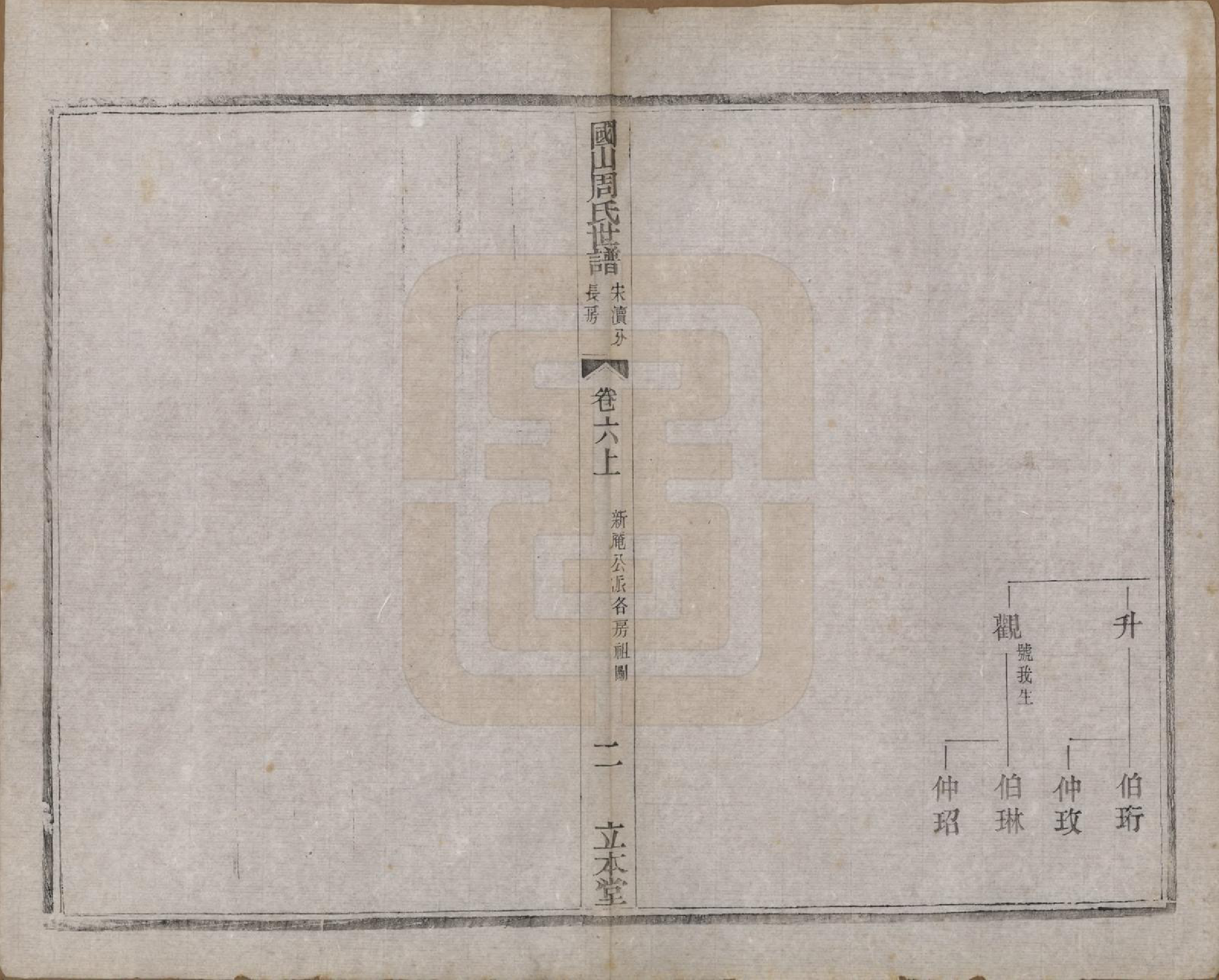 GTJP2314.周.中国.国山周氏世谱六十卷首一卷末一卷.民国四年（1915）_006.pdf_第2页