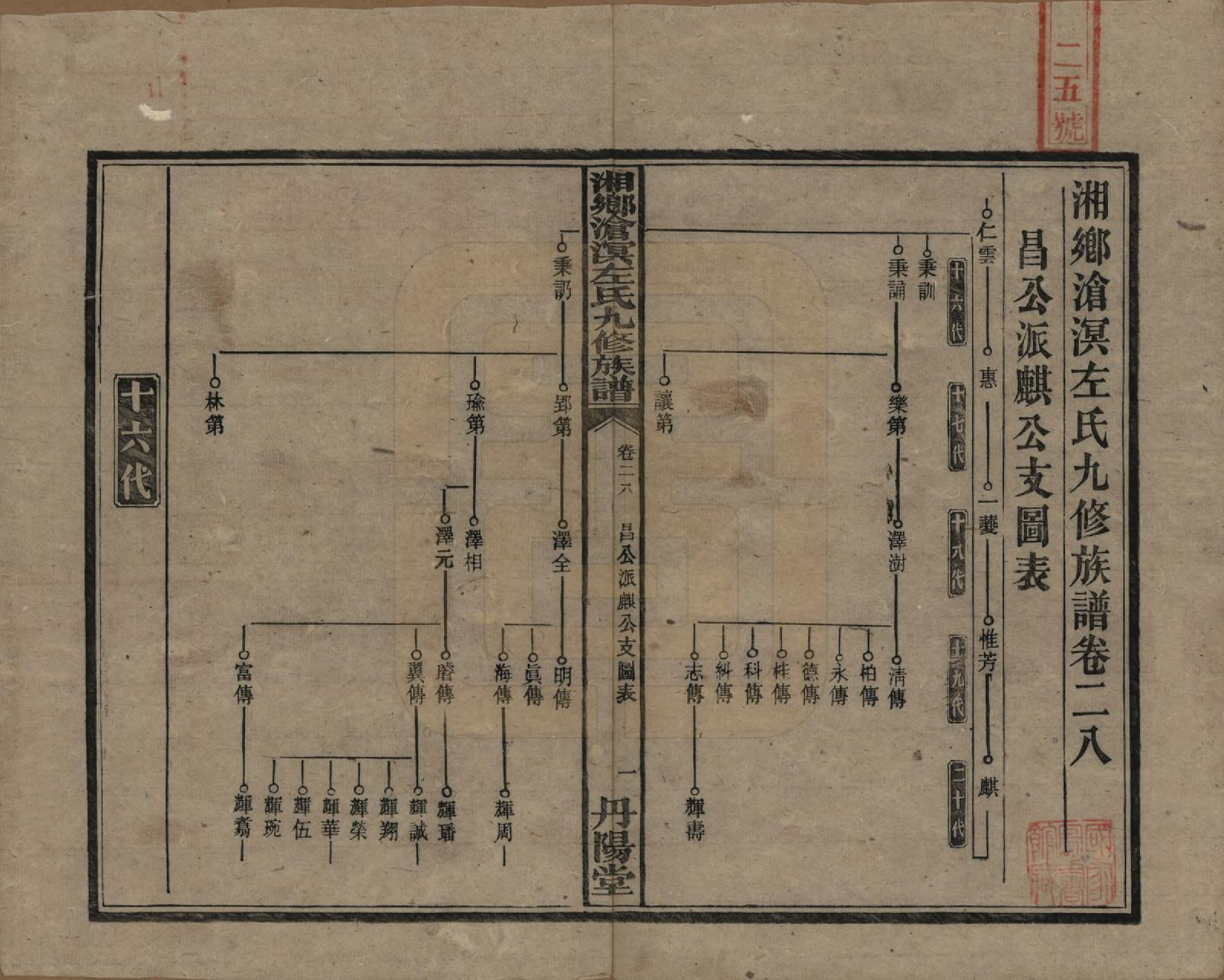 GTJP2384.左.中国.湘乡沧溟左氏九修支谱.民国_028.pdf_第1页