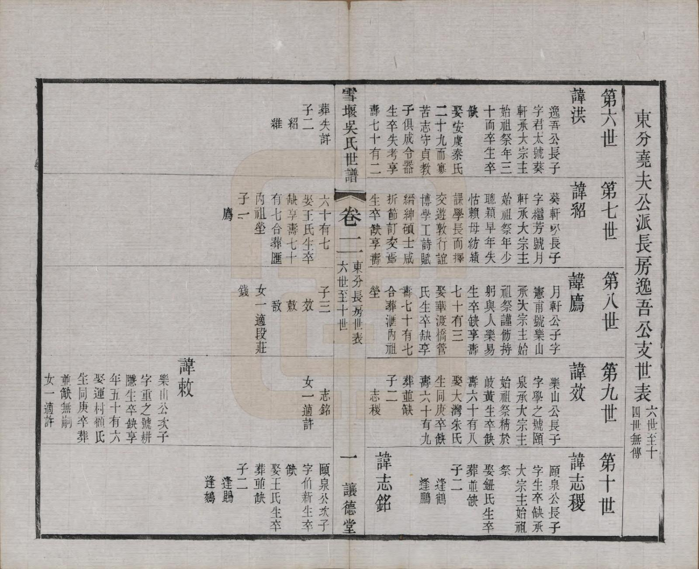 GTJP1654.吴.中国.雪堰吴氏世谱三十卷首一卷.民国二十二年（1933）_002.pdf_第3页