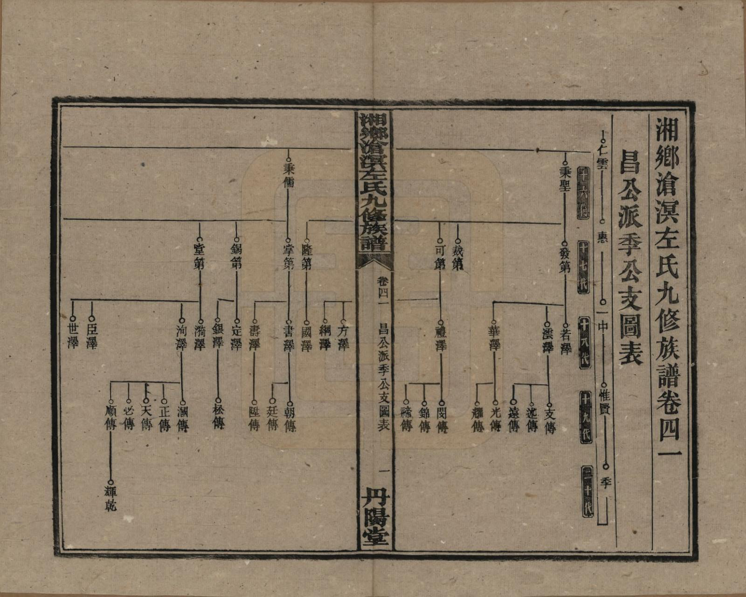 GTJP2384.左.中国.湘乡沧溟左氏九修支谱.民国_041.pdf_第1页