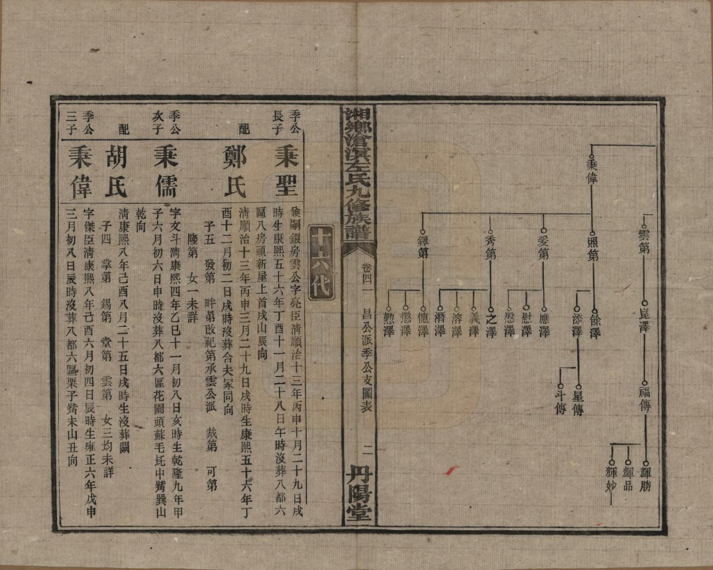 GTJP2384.左.中国.湘乡沧溟左氏九修支谱.民国_041.pdf_第2页