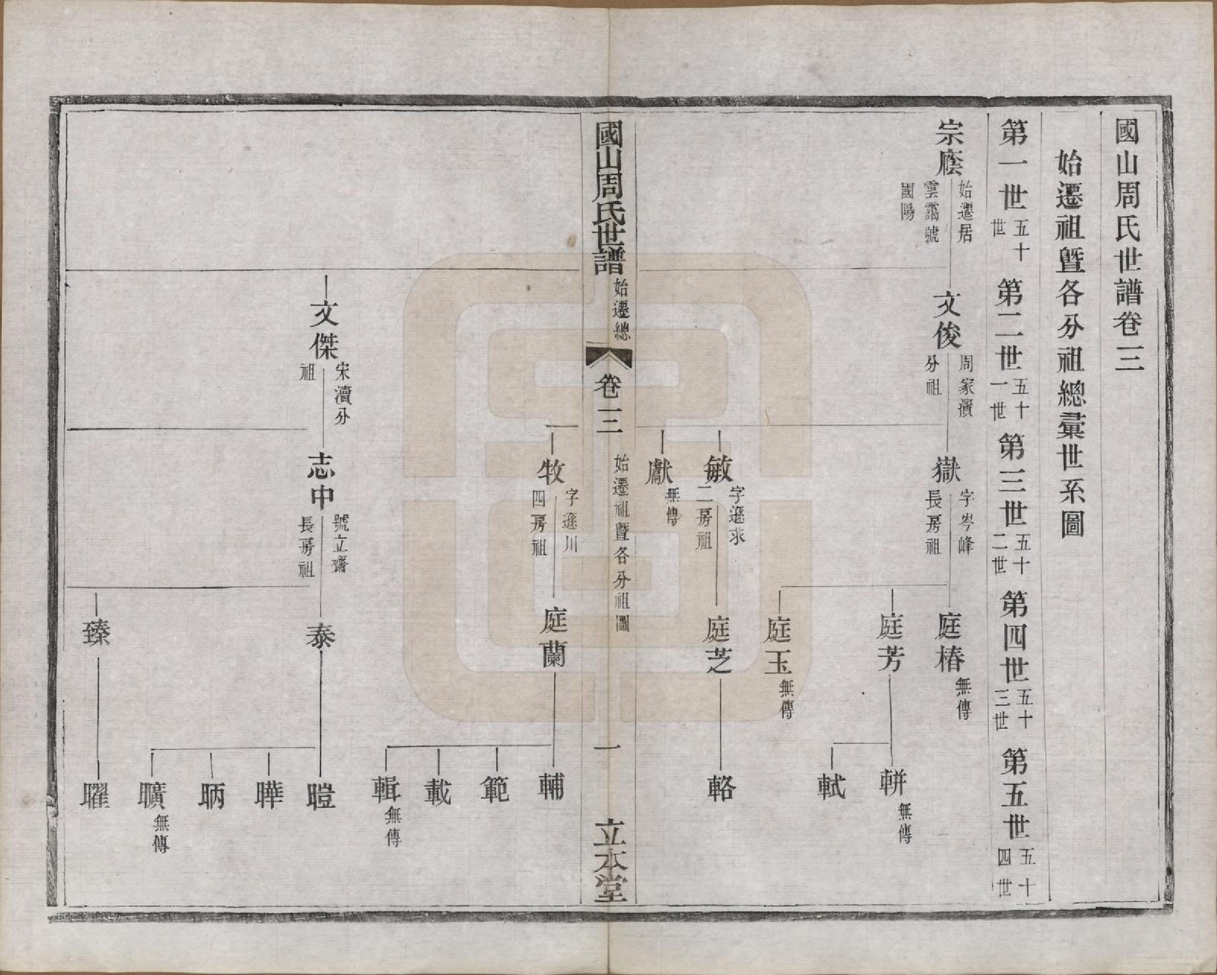 GTJP2314.周.中国.国山周氏世谱六十卷首一卷末一卷.民国四年（1915）_003.pdf_第1页