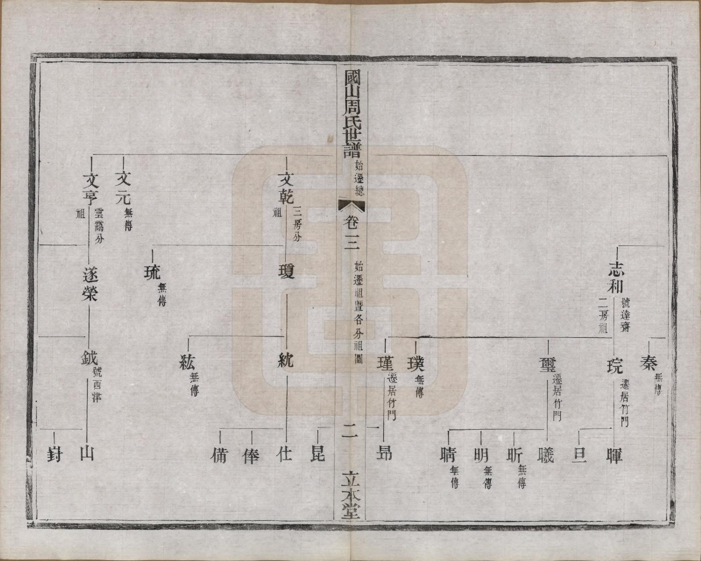 GTJP2314.周.中国.国山周氏世谱六十卷首一卷末一卷.民国四年（1915）_003.pdf_第2页