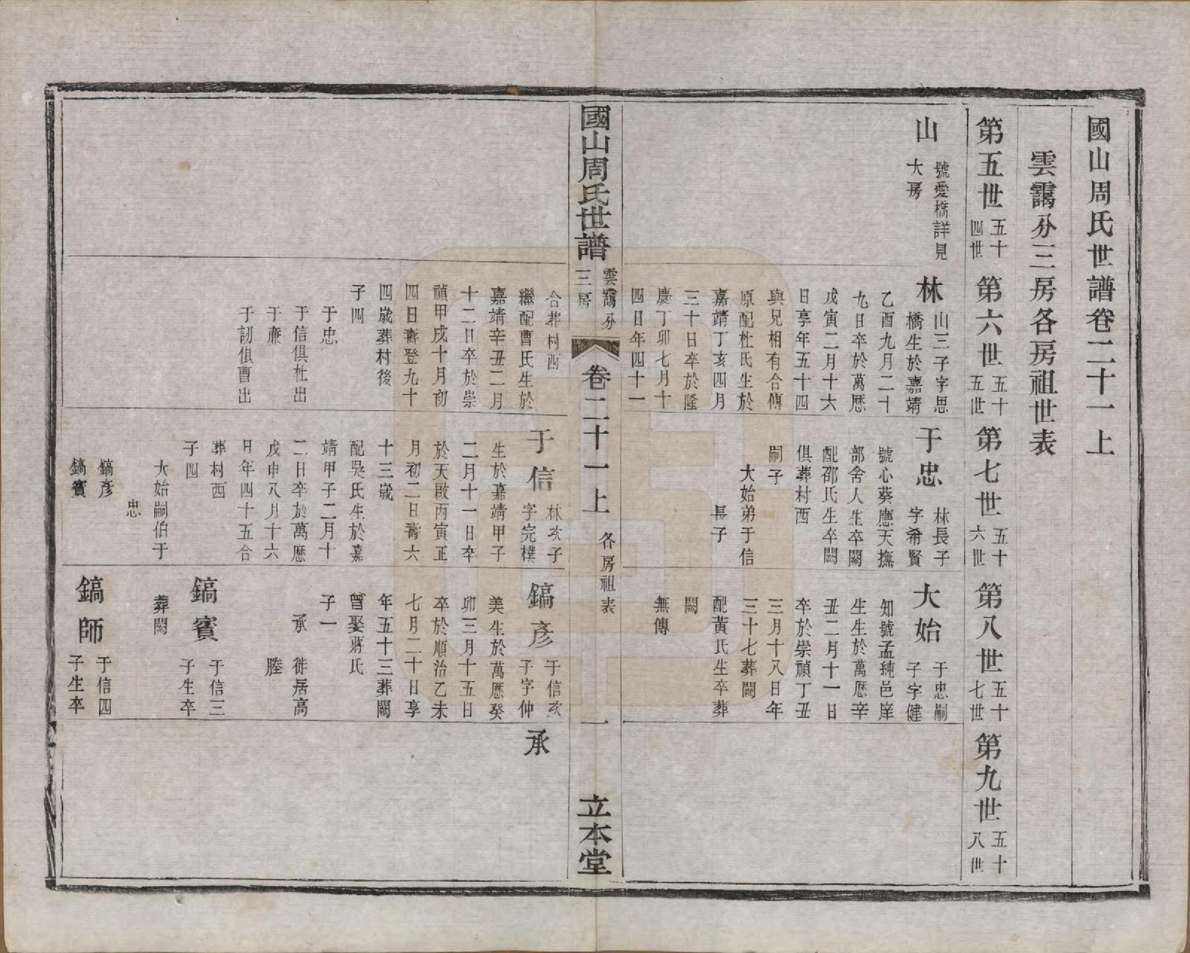 GTJP2314.周.中国.国山周氏世谱六十卷首一卷末一卷.民国四年（1915）_021.pdf_第3页