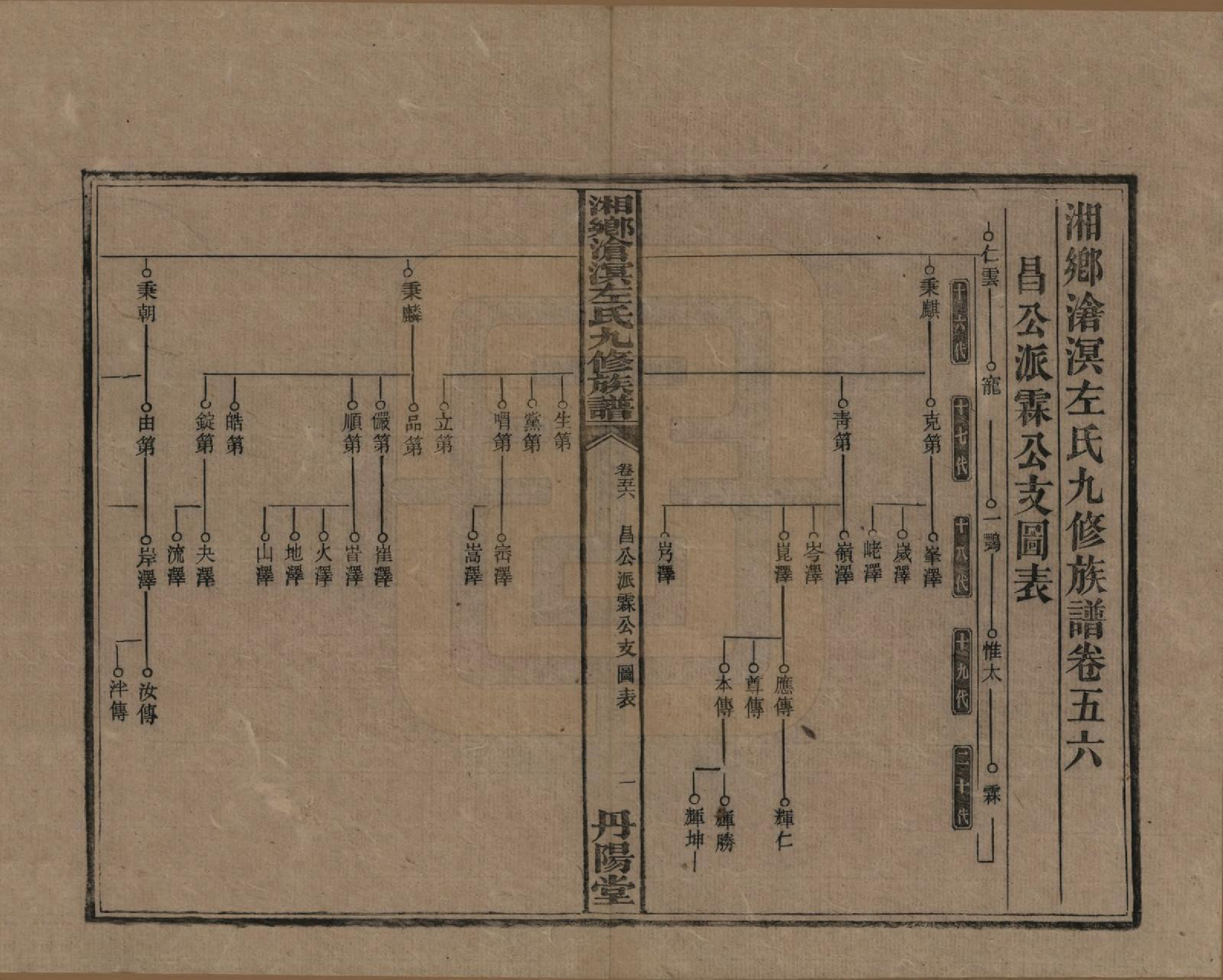 GTJP2384.左.中国.湘乡沧溟左氏九修支谱.民国_056.pdf_第1页