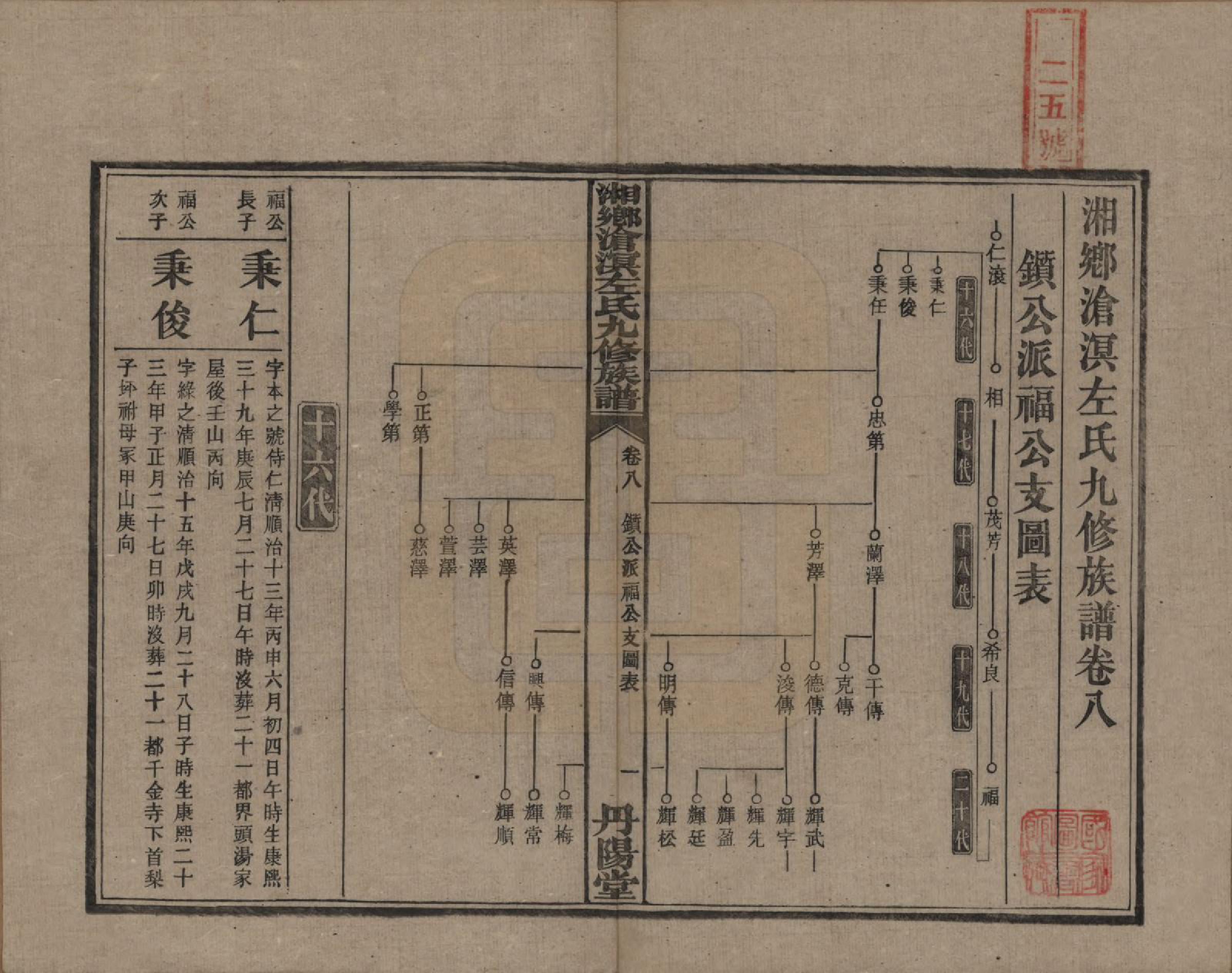 GTJP2384.左.中国.湘乡沧溟左氏九修支谱.民国_008.pdf_第1页