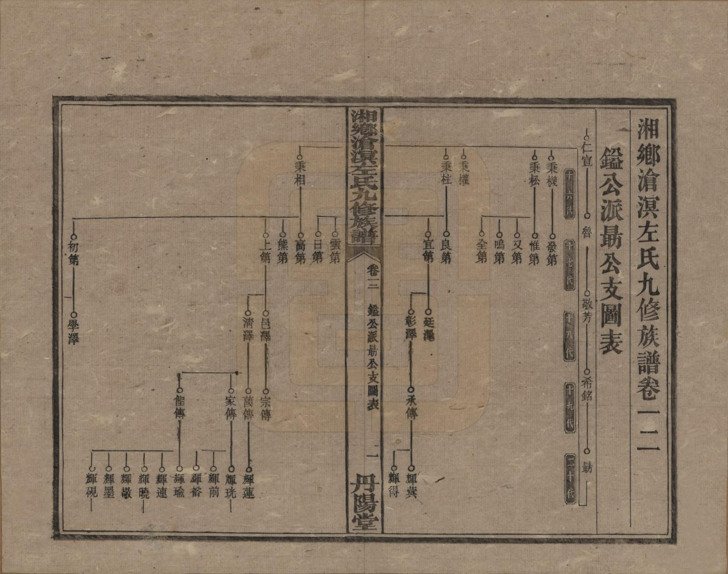 GTJP2384.左.中国.湘乡沧溟左氏九修支谱.民国_012.pdf_第1页