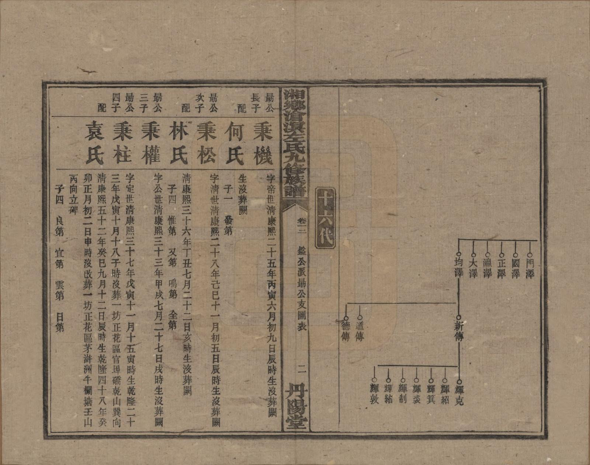 GTJP2384.左.中国.湘乡沧溟左氏九修支谱.民国_012.pdf_第2页