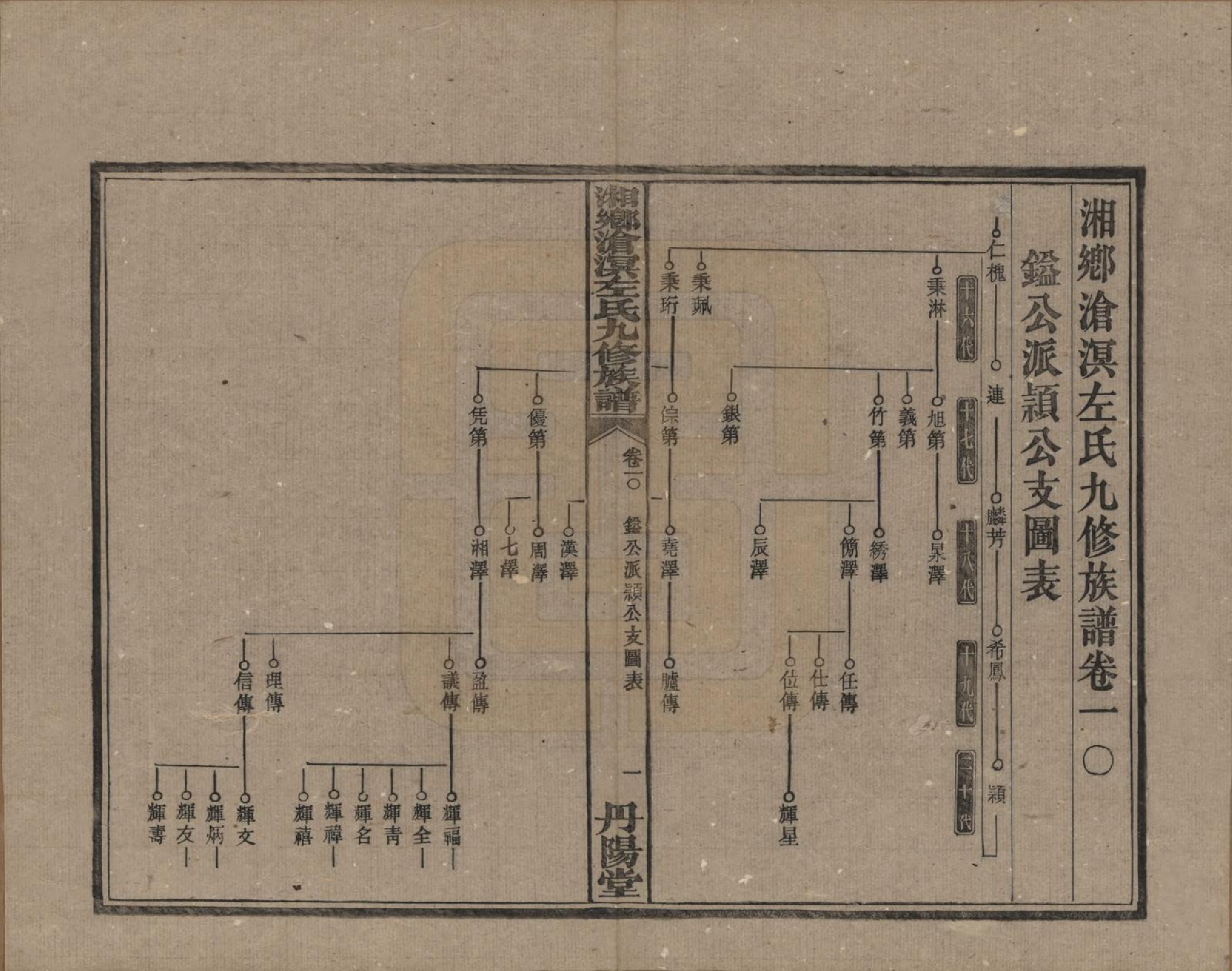 GTJP2384.左.中国.湘乡沧溟左氏九修支谱.民国_010.pdf_第1页