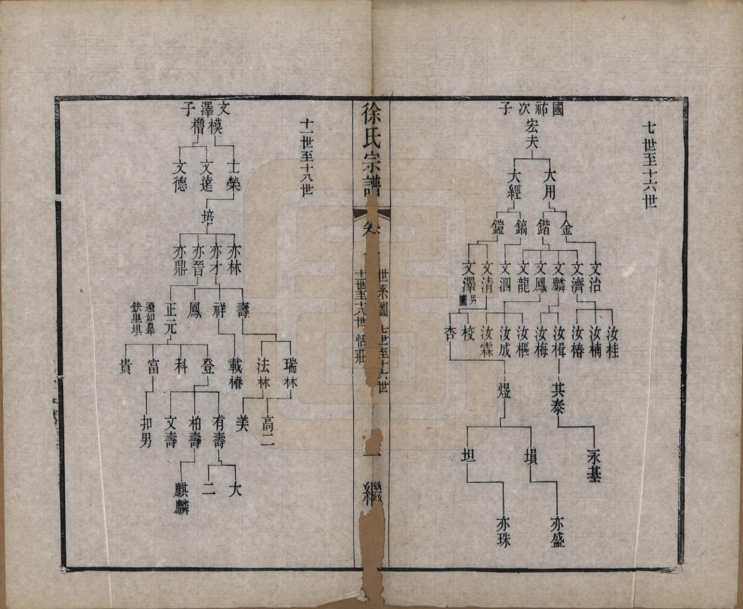 GTJP1862.徐.中国.圆塘徐氏宗谱十三卷首一卷.清光绪九年（1883）_008.pdf_第1页