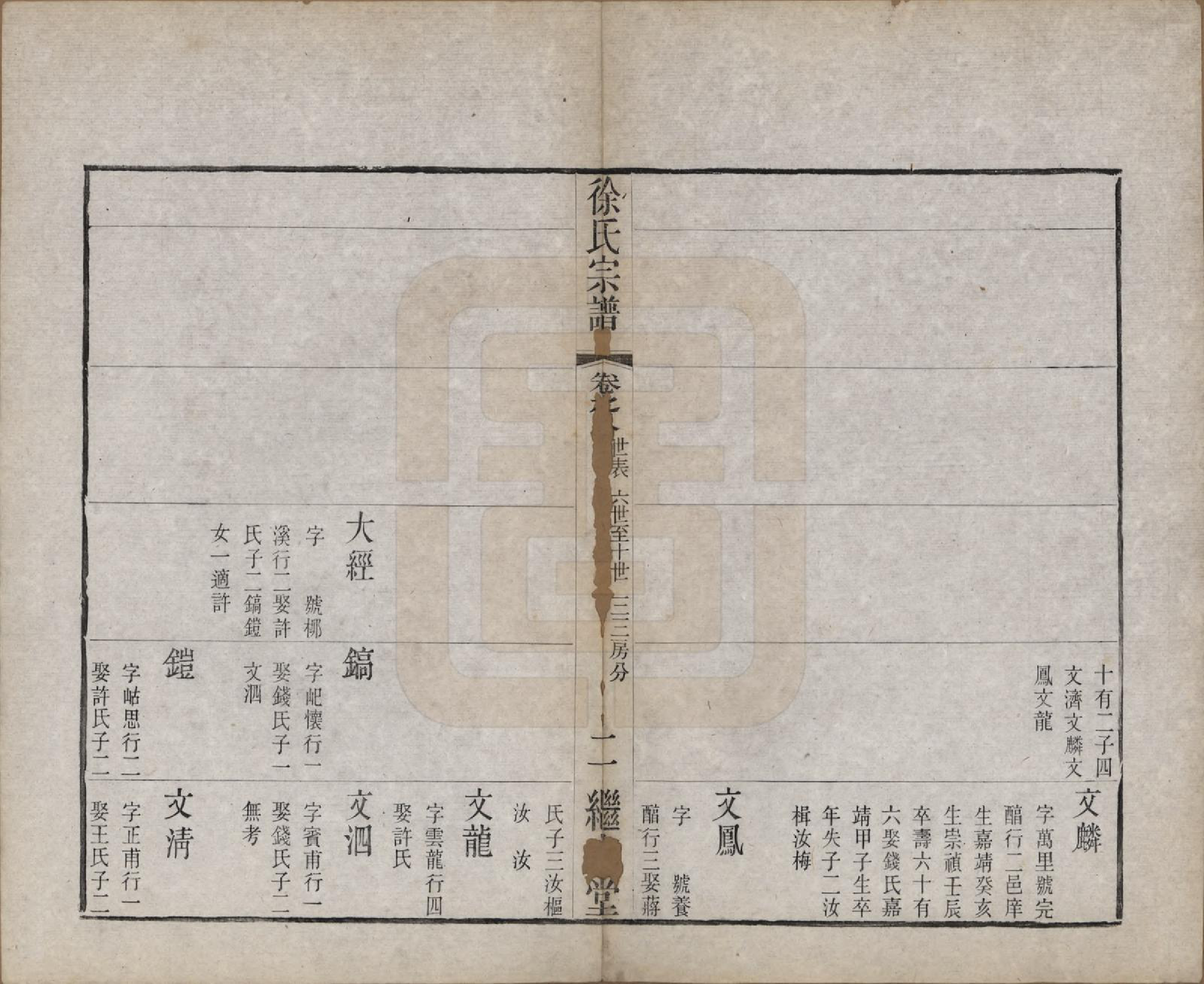 GTJP1862.徐.中国.圆塘徐氏宗谱十三卷首一卷.清光绪九年（1883）_008.pdf_第3页