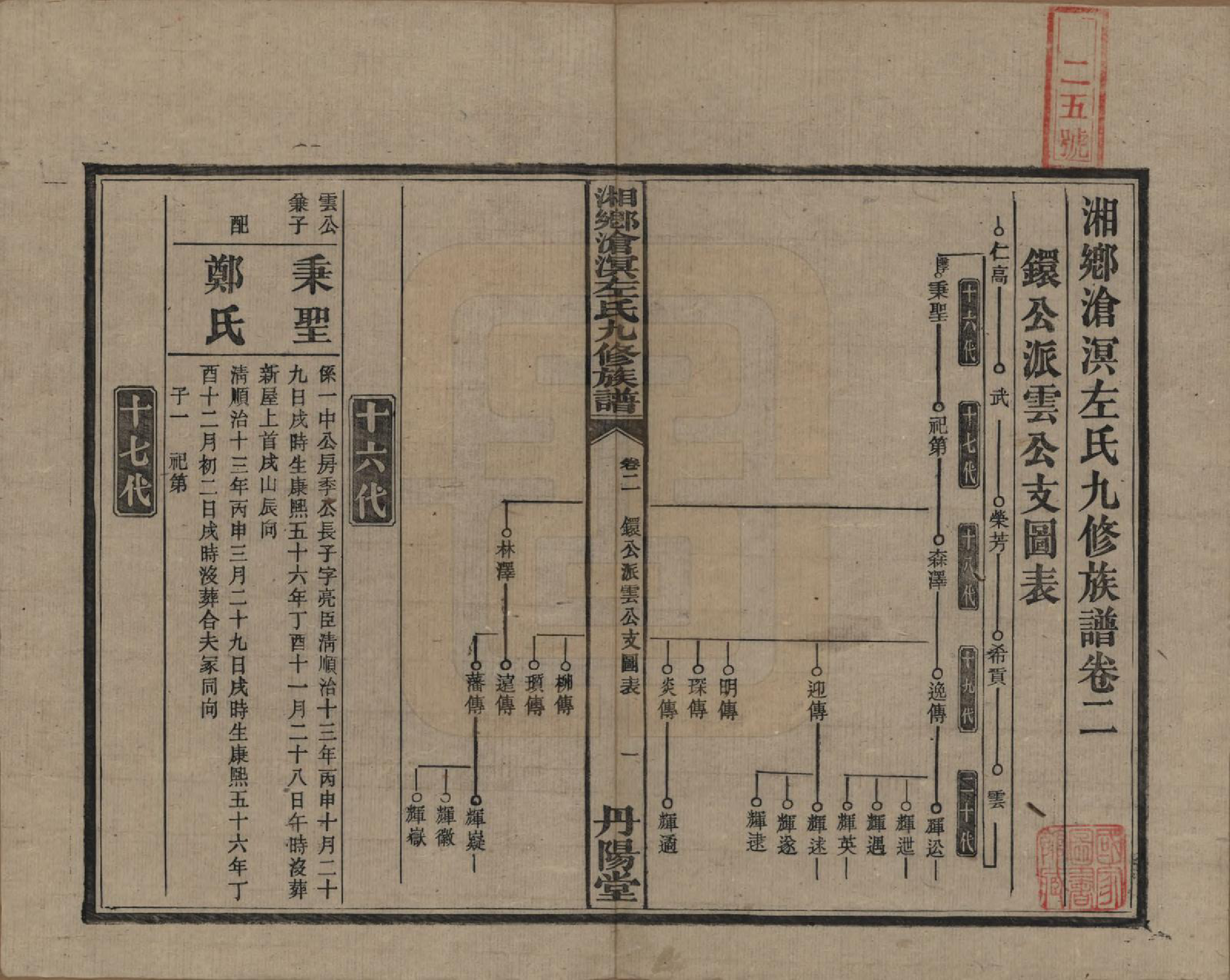 GTJP2384.左.中国.湘乡沧溟左氏九修支谱.民国_002.pdf_第1页