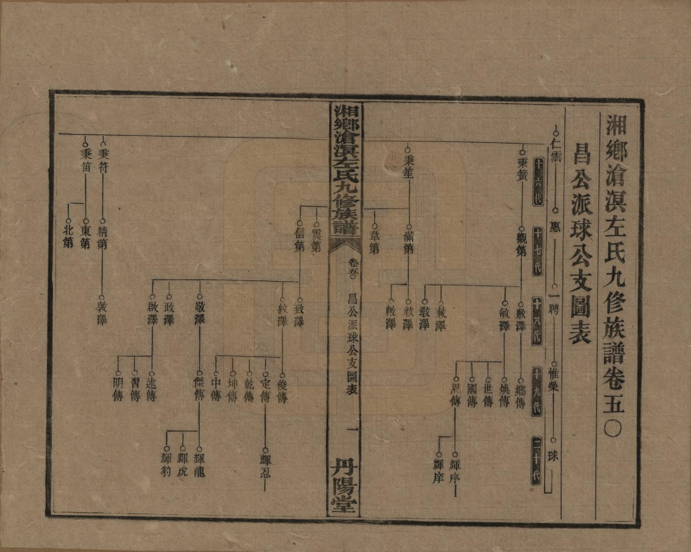 GTJP2384.左.中国.湘乡沧溟左氏九修支谱.民国_050.pdf_第1页