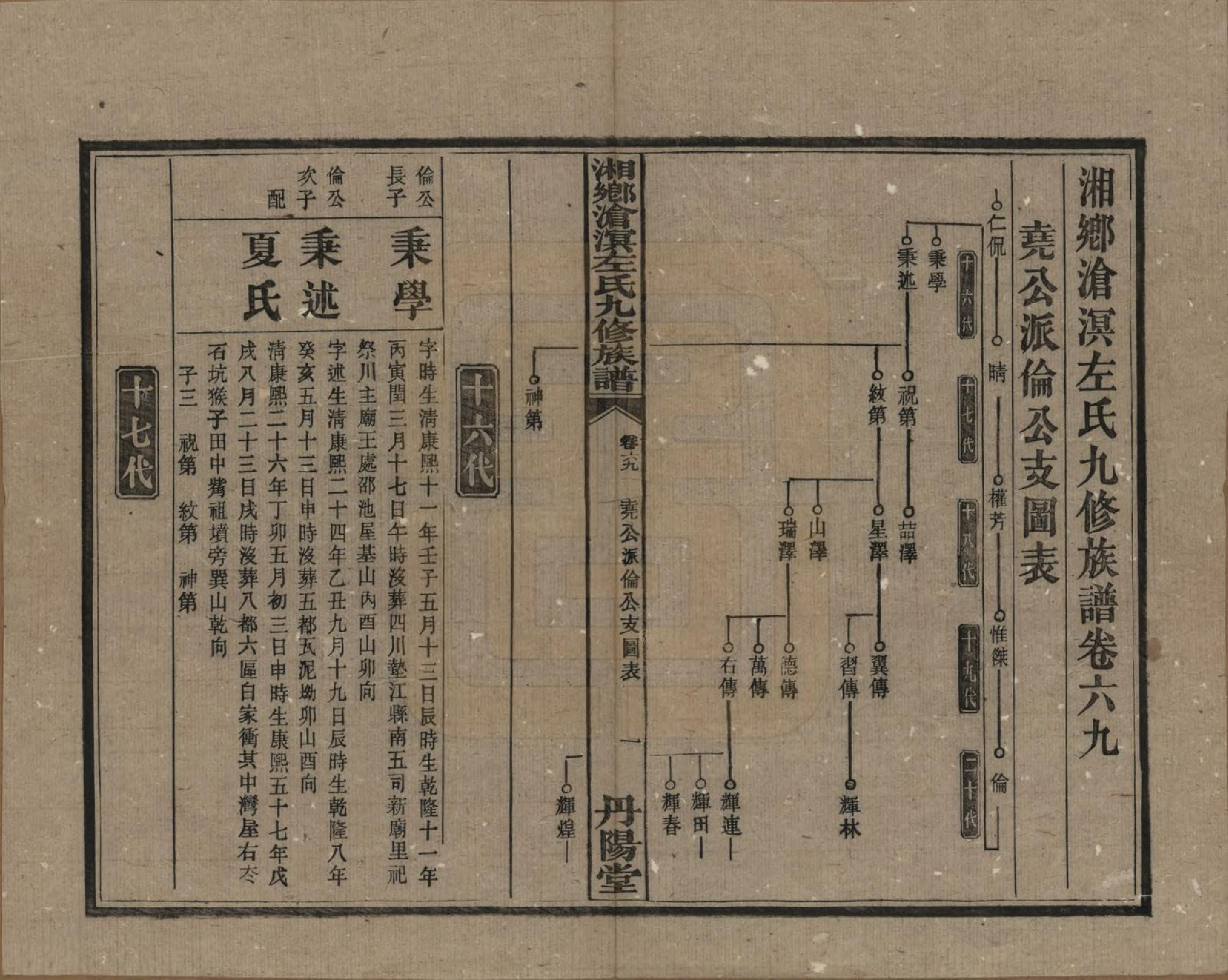 GTJP2384.左.中国.湘乡沧溟左氏九修支谱.民国_069.pdf_第1页