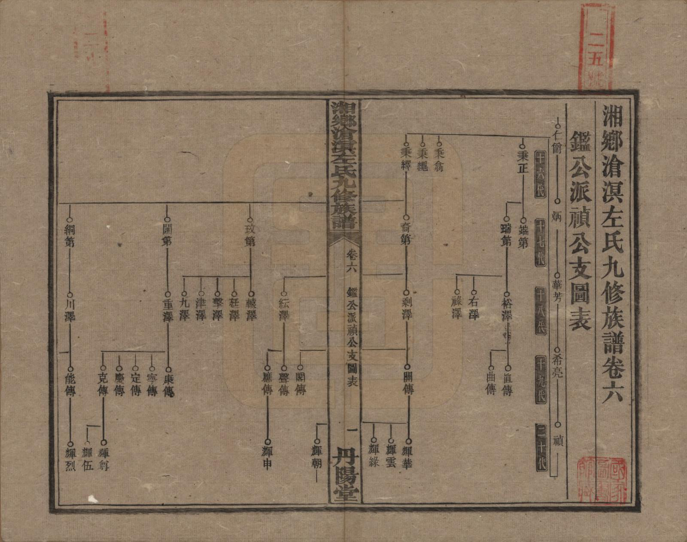 GTJP2384.左.中国.湘乡沧溟左氏九修支谱.民国_006.pdf_第1页