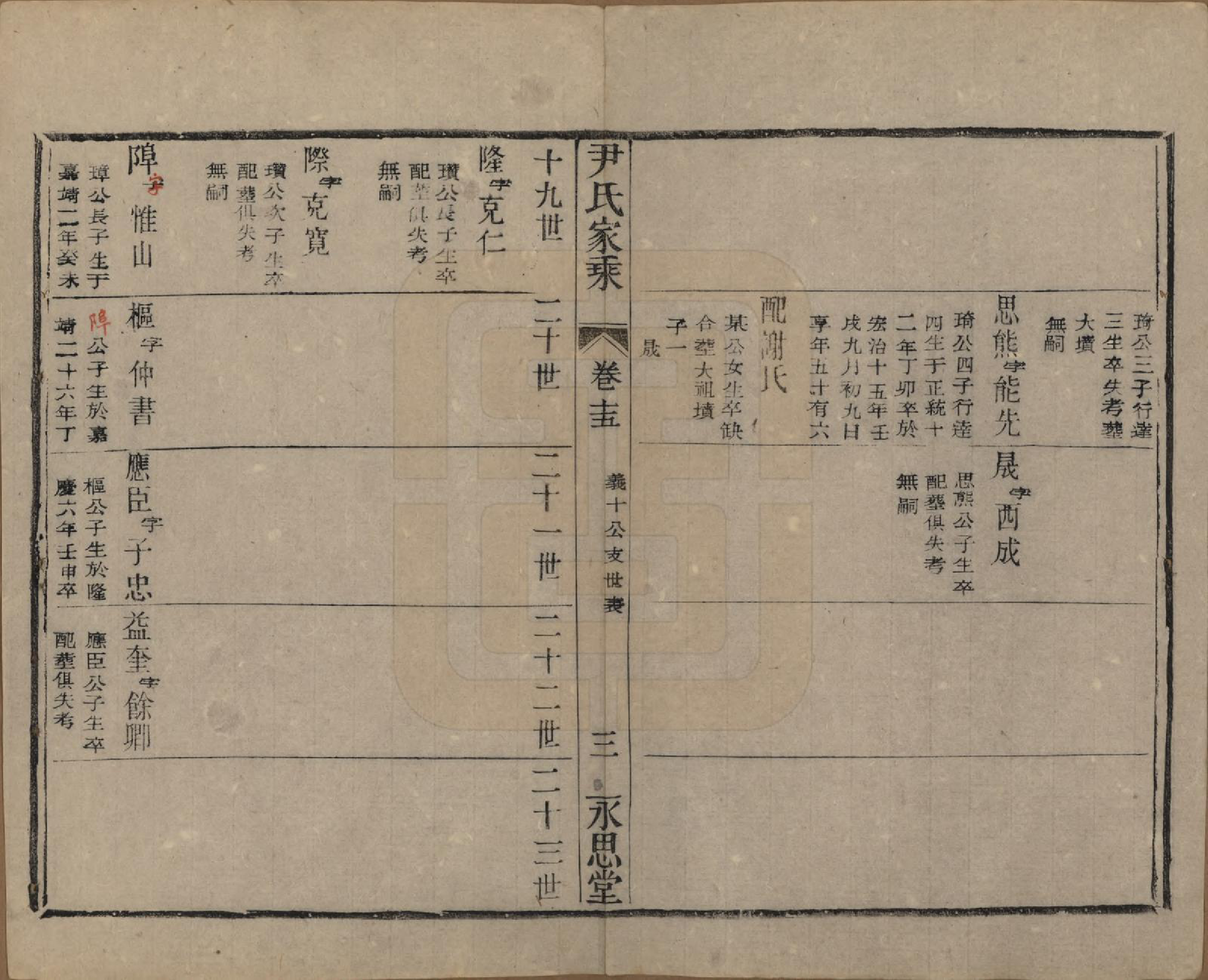 GTJP2018.尹.中国.尹氏家乘.民国间[1911-1949]_015.pdf_第3页