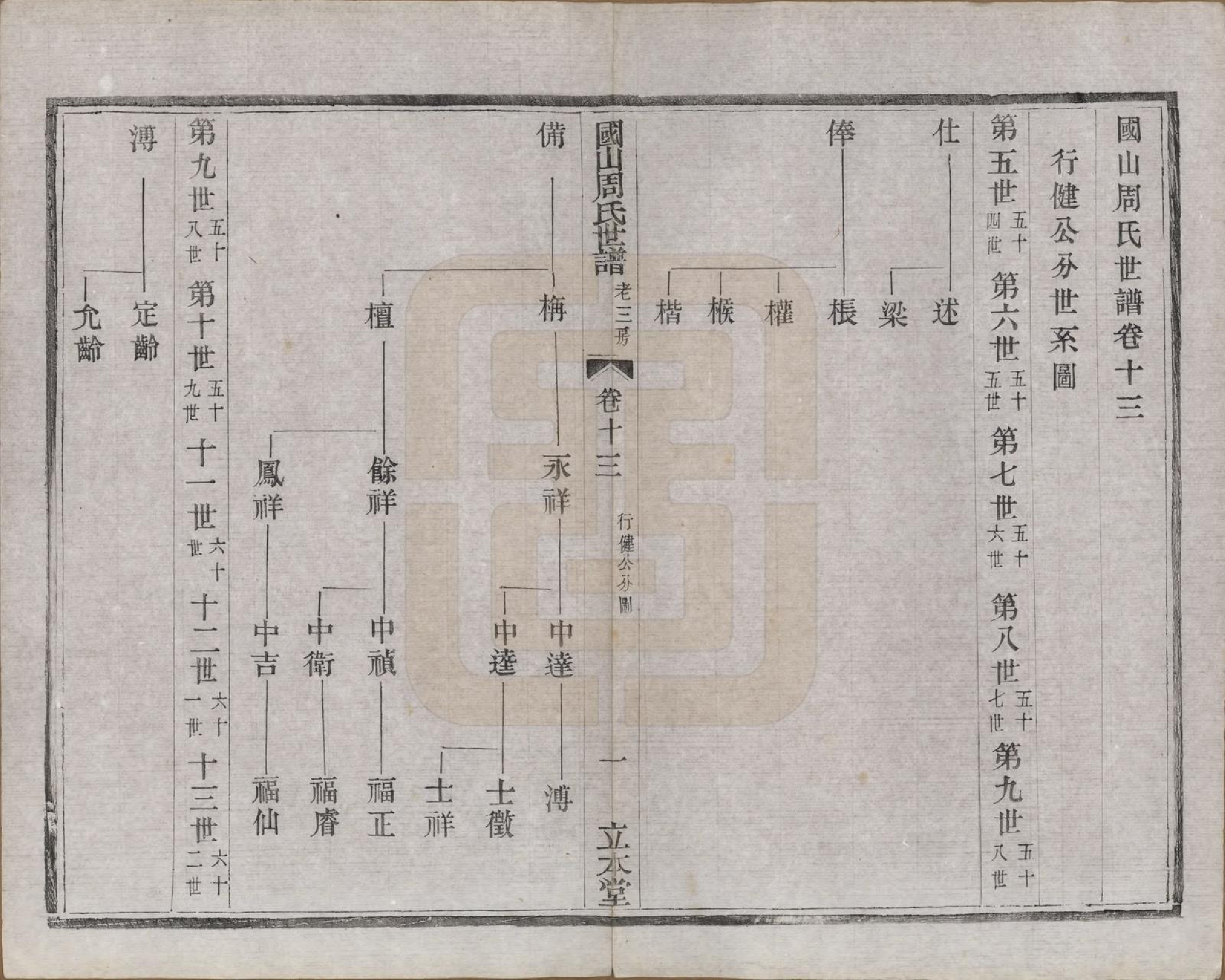 GTJP2314.周.中国.国山周氏世谱六十卷首一卷末一卷.民国四年（1915）_013.pdf_第1页