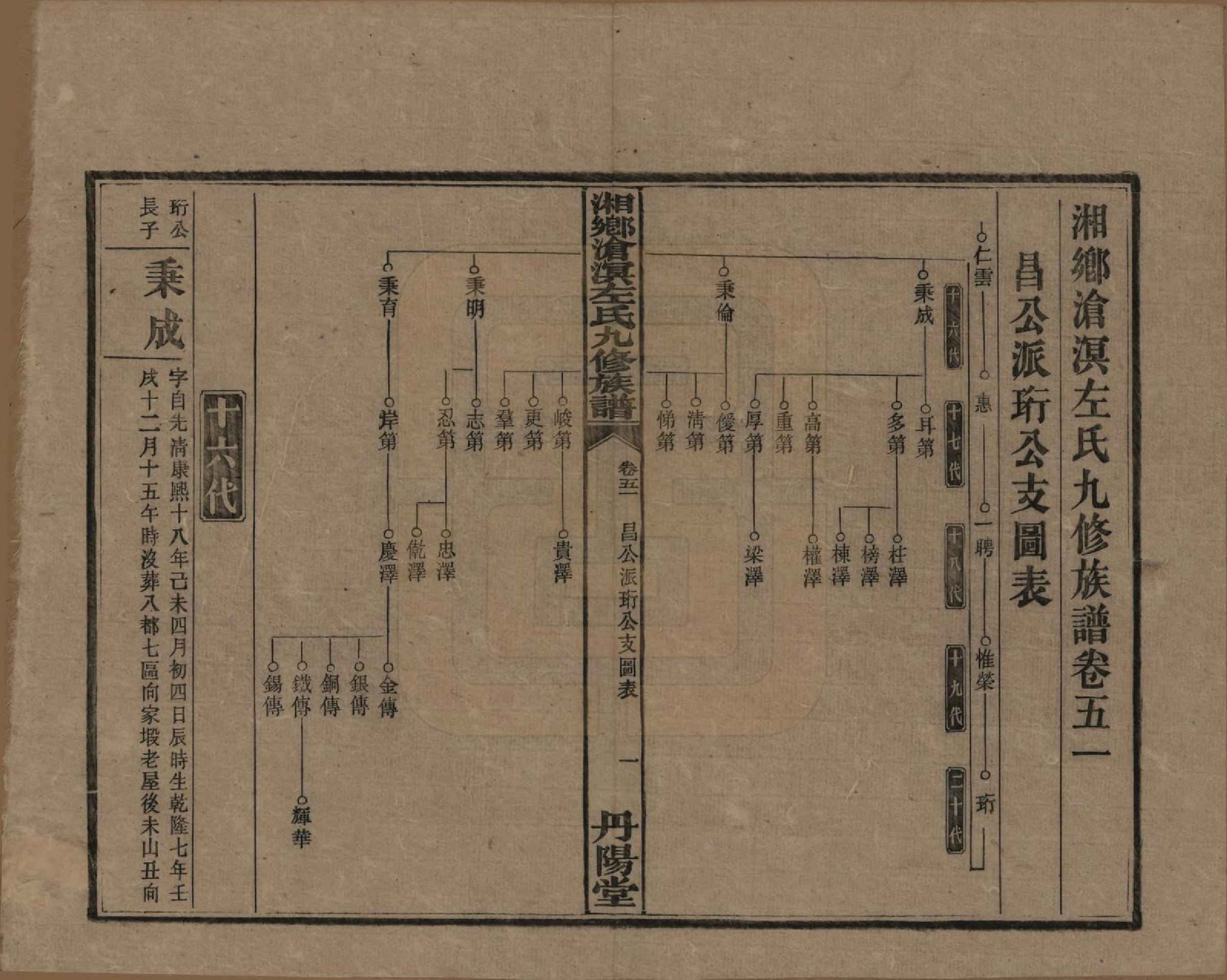 GTJP2384.左.中国.湘乡沧溟左氏九修支谱.民国_051.pdf_第1页