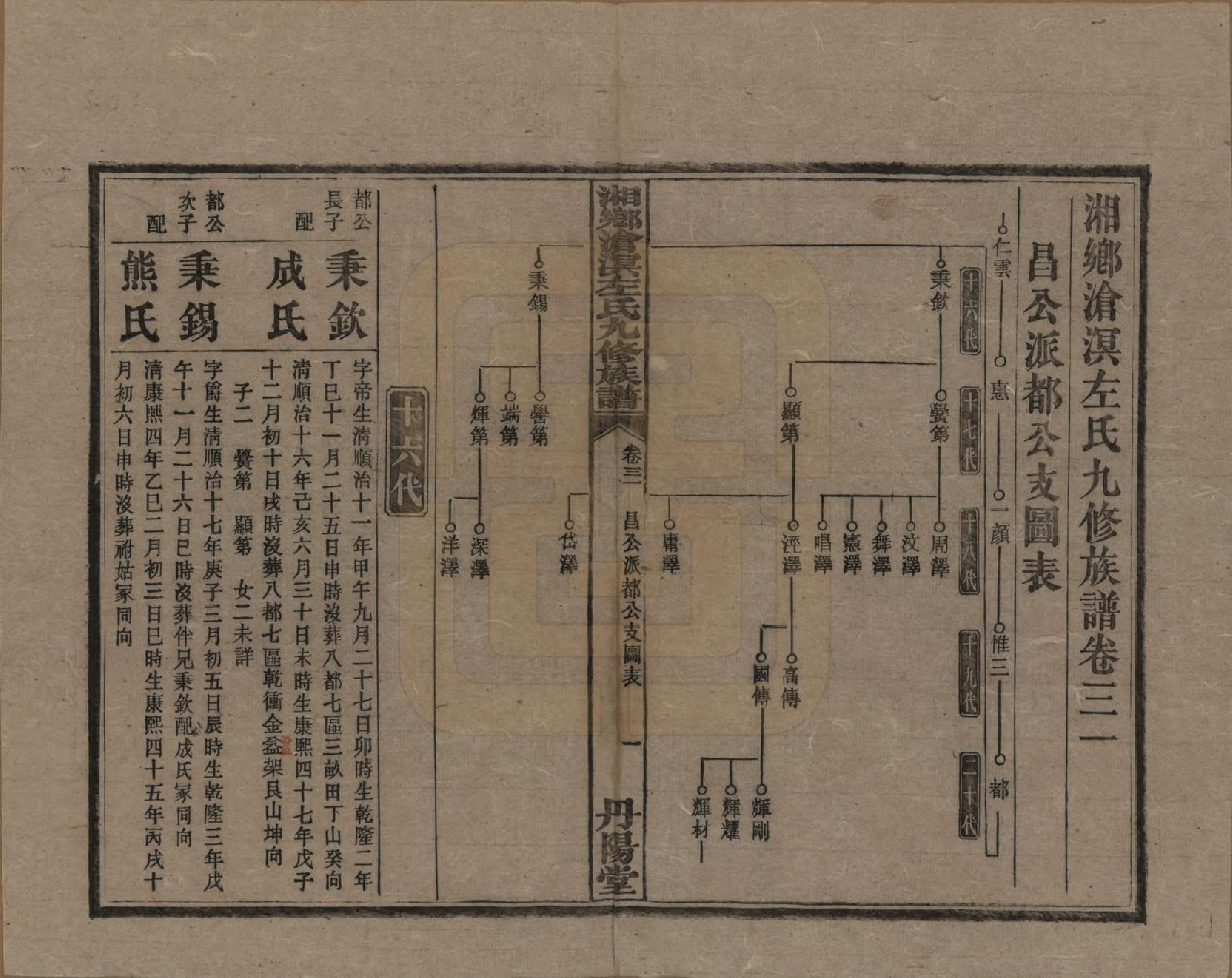 GTJP2384.左.中国.湘乡沧溟左氏九修支谱.民国_031.pdf_第1页