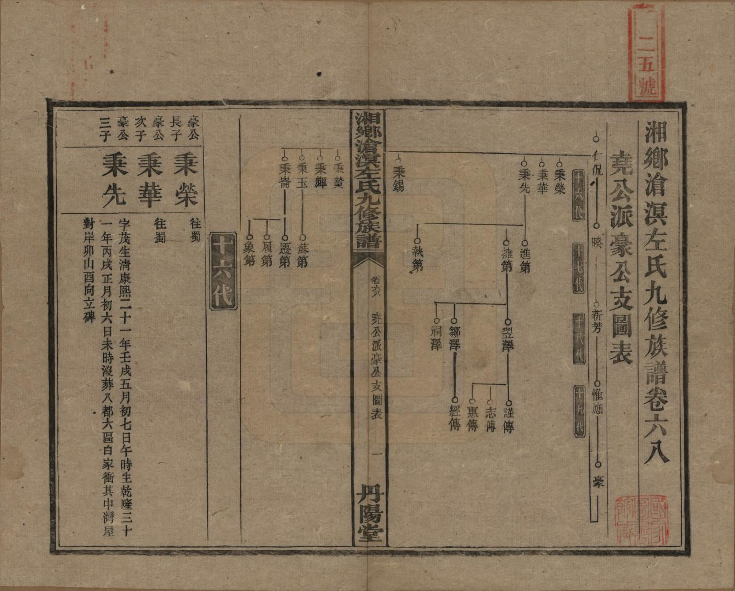 GTJP2384.左.中国.湘乡沧溟左氏九修支谱.民国_068.pdf_第1页