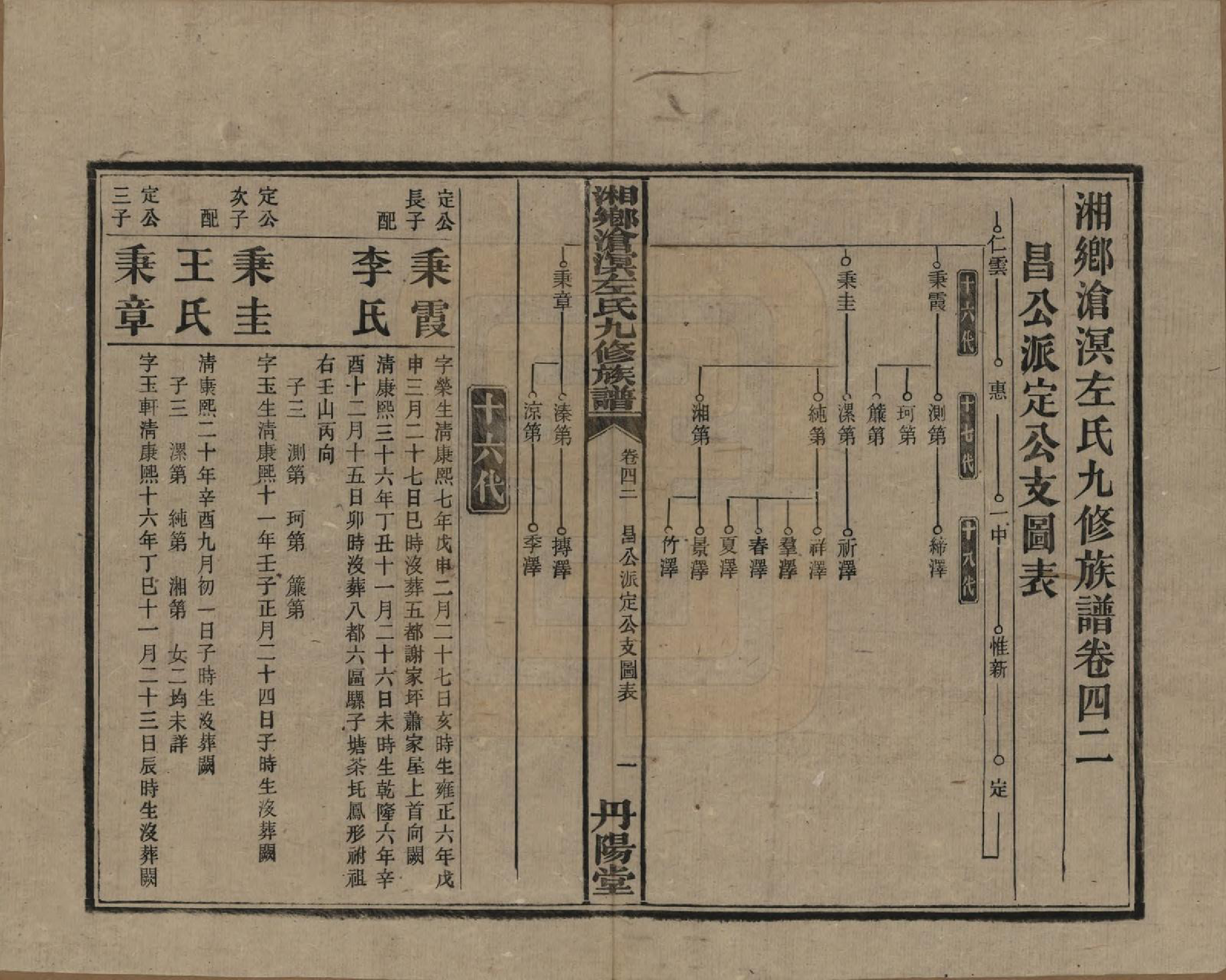 GTJP2384.左.中国.湘乡沧溟左氏九修支谱.民国_042.pdf_第1页