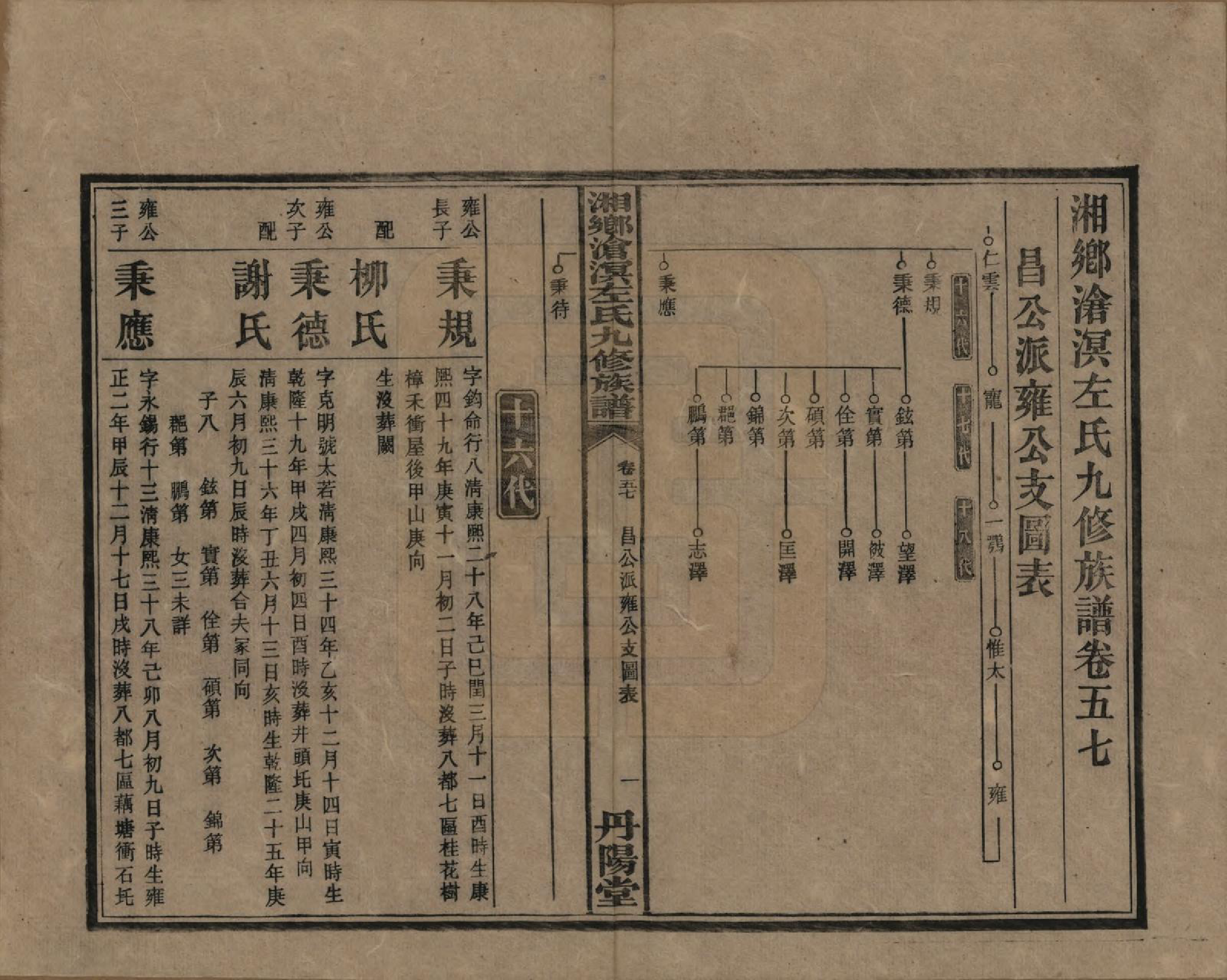 GTJP2384.左.中国.湘乡沧溟左氏九修支谱.民国_057.pdf_第1页