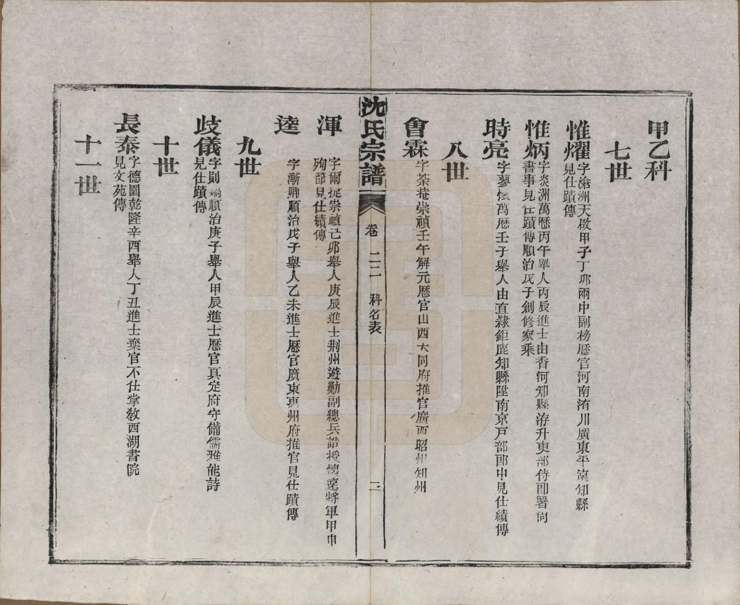 GTJP1258.沈.湖北孝感.孝感沈氏宗谱二十四卷首一卷.民国八年（1919）_022.pdf_第3页