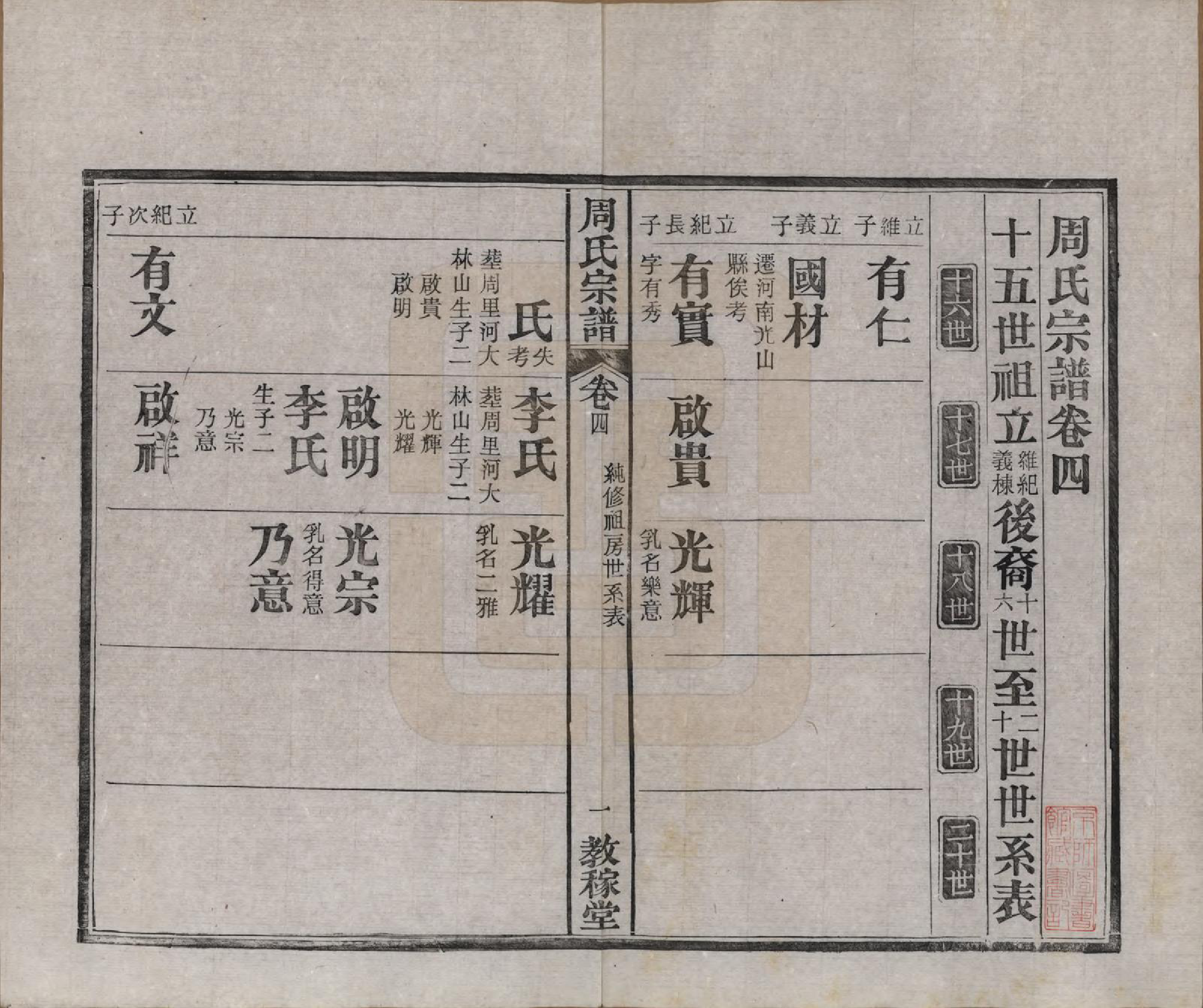 GTJP2304.周.湖北黄陂.黄陂周氏宗谱十卷.民国十二年（1923）_004.pdf_第1页