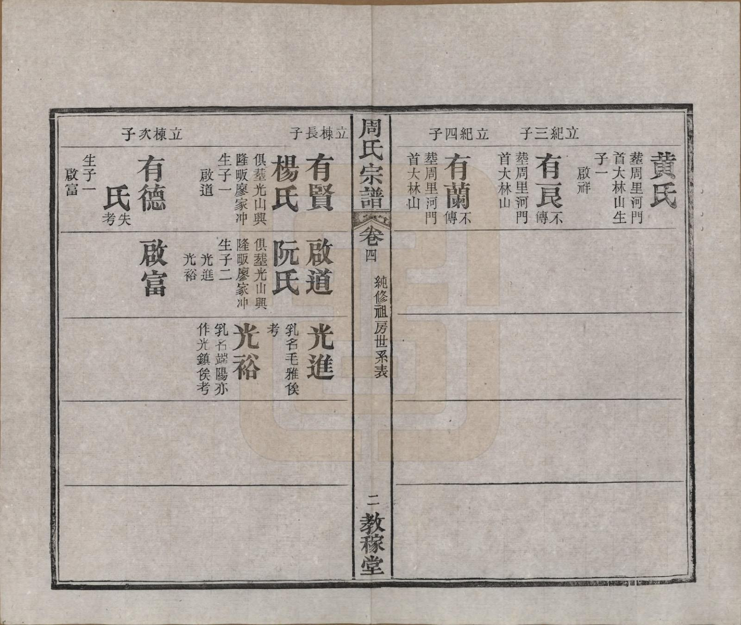 GTJP2304.周.湖北黄陂.黄陂周氏宗谱十卷.民国十二年（1923）_004.pdf_第2页