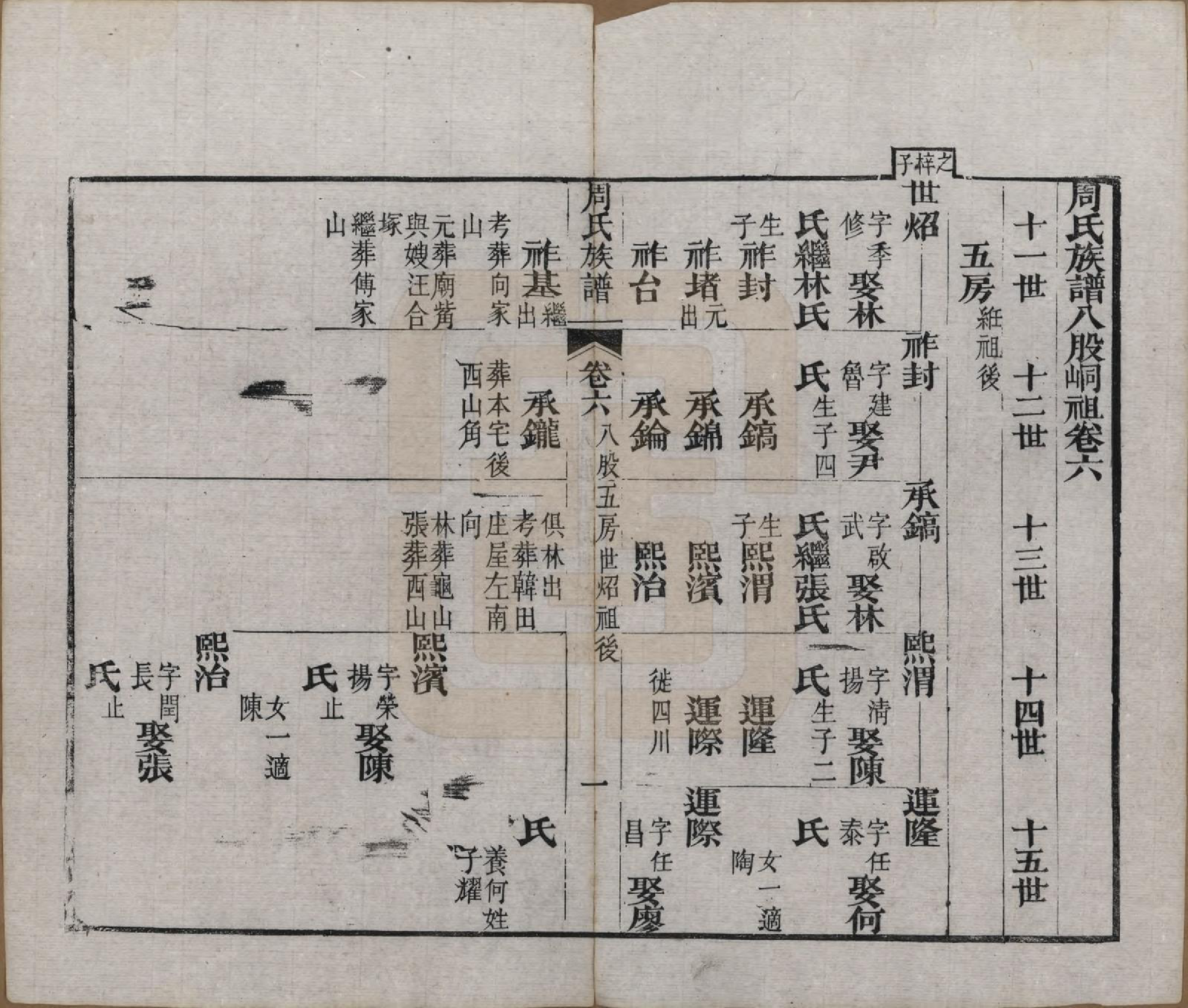 GTJP2325.周.湖北黄冈.周氏族谱.清光绪8年[1882]_006.pdf_第1页