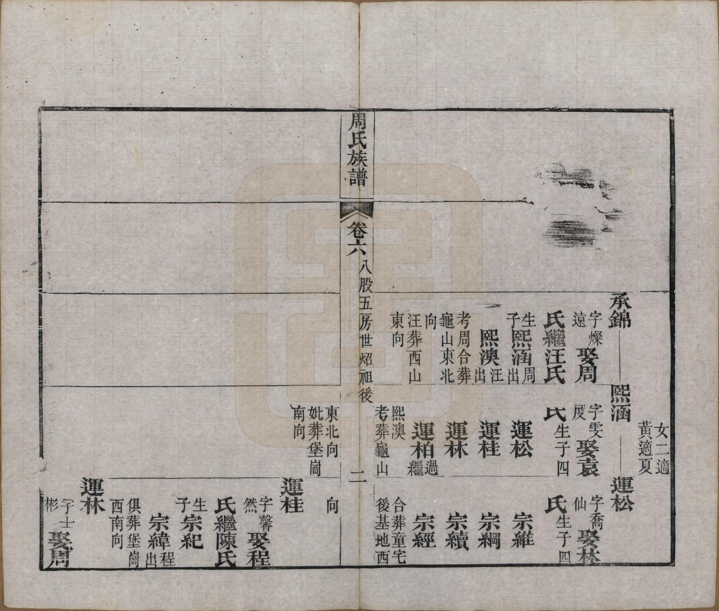 GTJP2325.周.湖北黄冈.周氏族谱.清光绪8年[1882]_006.pdf_第2页