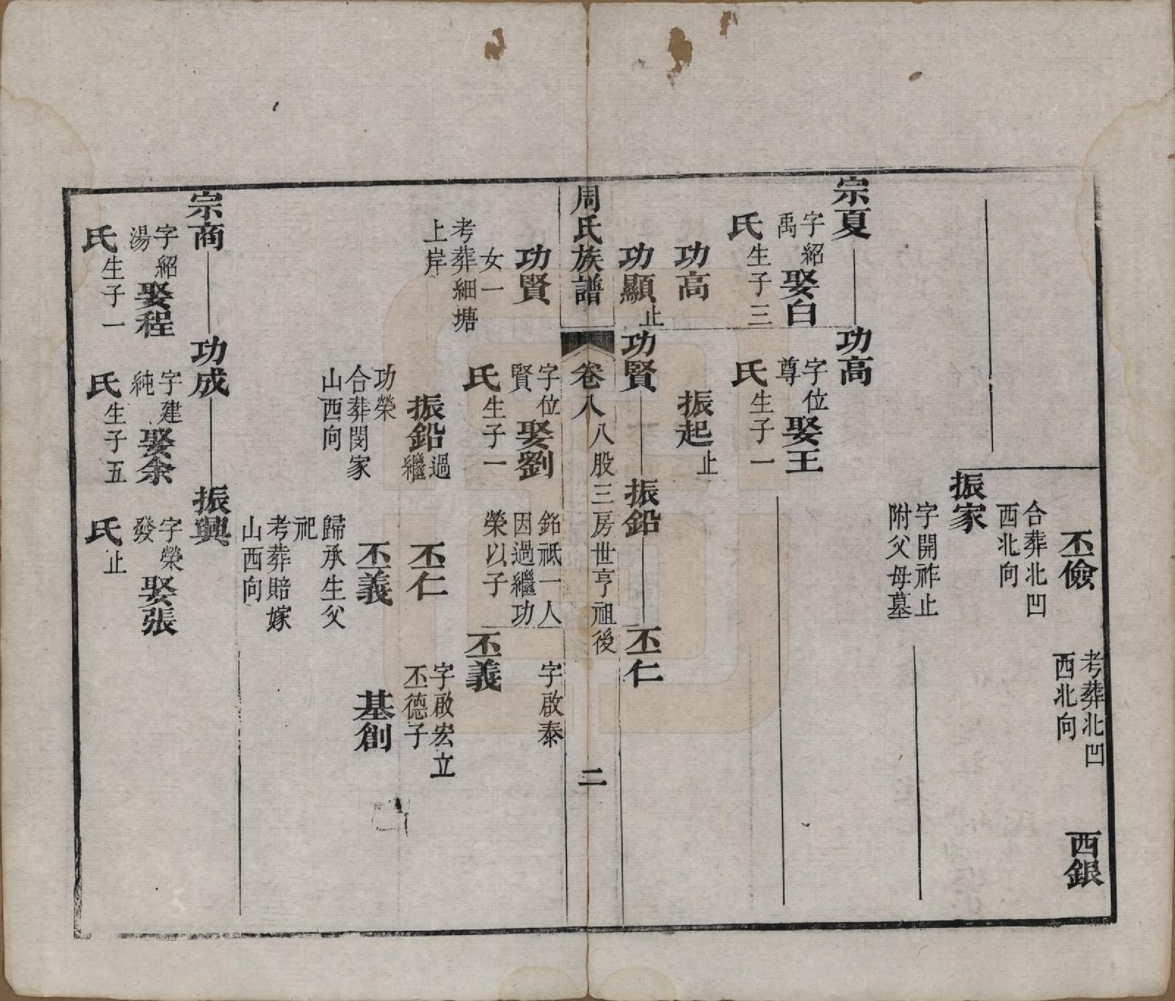 GTJP2325.周.湖北黄冈.周氏族谱.清光绪8年[1882]_008.pdf_第2页