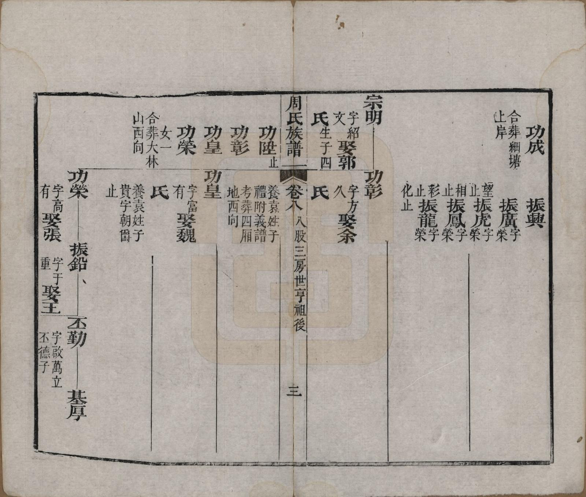 GTJP2325.周.湖北黄冈.周氏族谱.清光绪8年[1882]_008.pdf_第3页