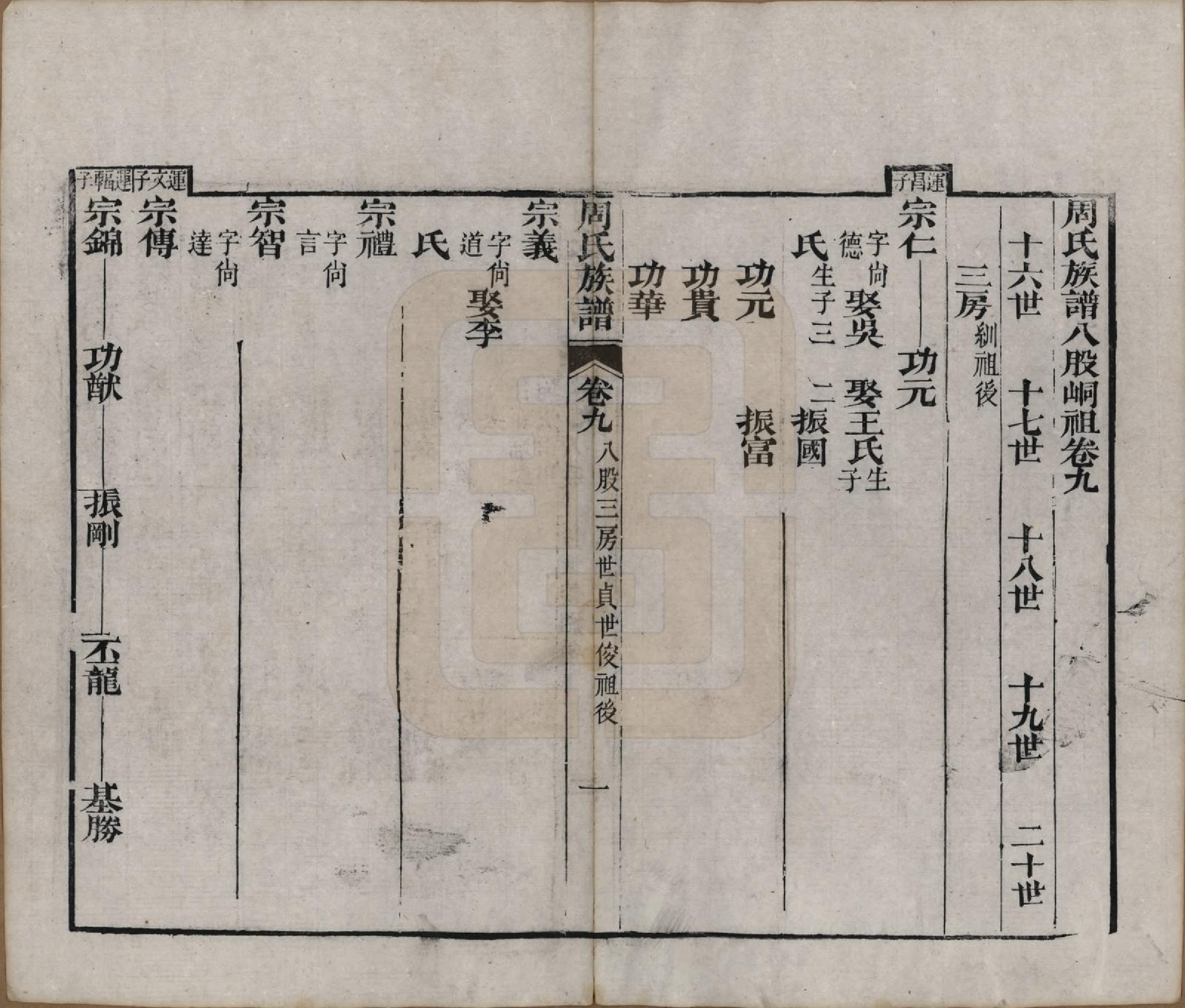 GTJP2325.周.湖北黄冈.周氏族谱.清光绪8年[1882]_009.pdf_第1页