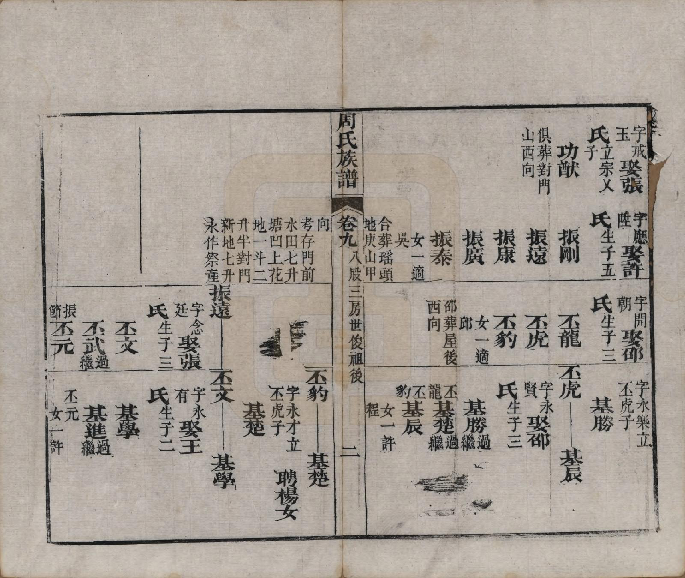 GTJP2325.周.湖北黄冈.周氏族谱.清光绪8年[1882]_009.pdf_第2页