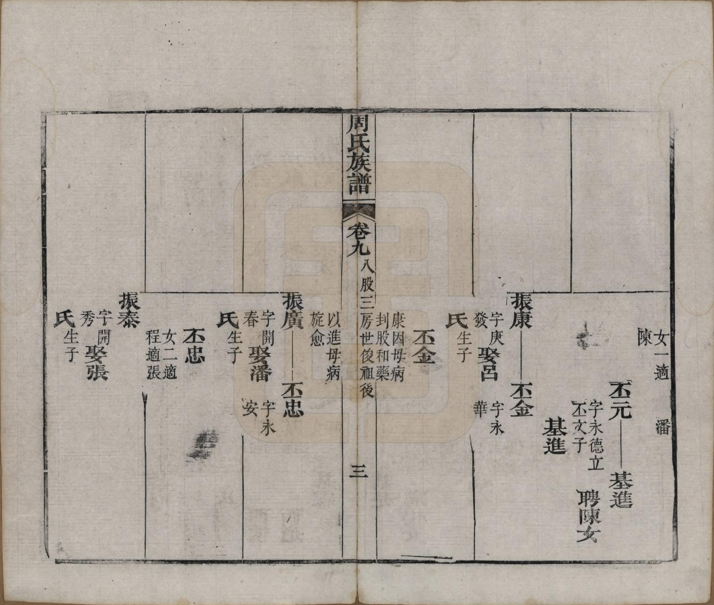 GTJP2325.周.湖北黄冈.周氏族谱.清光绪8年[1882]_009.pdf_第3页