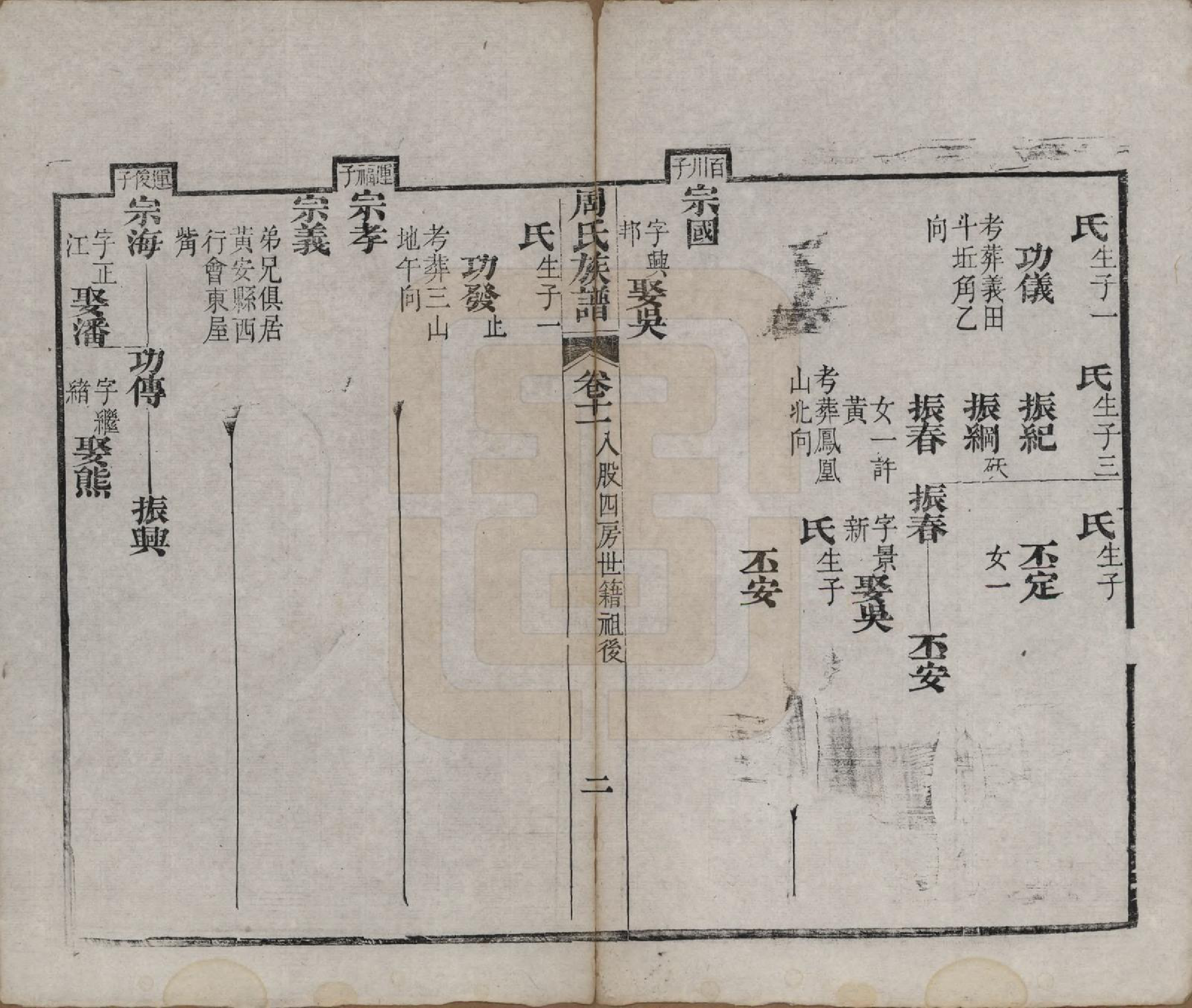 GTJP2325.周.湖北黄冈.周氏族谱.清光绪8年[1882]_011.pdf_第2页