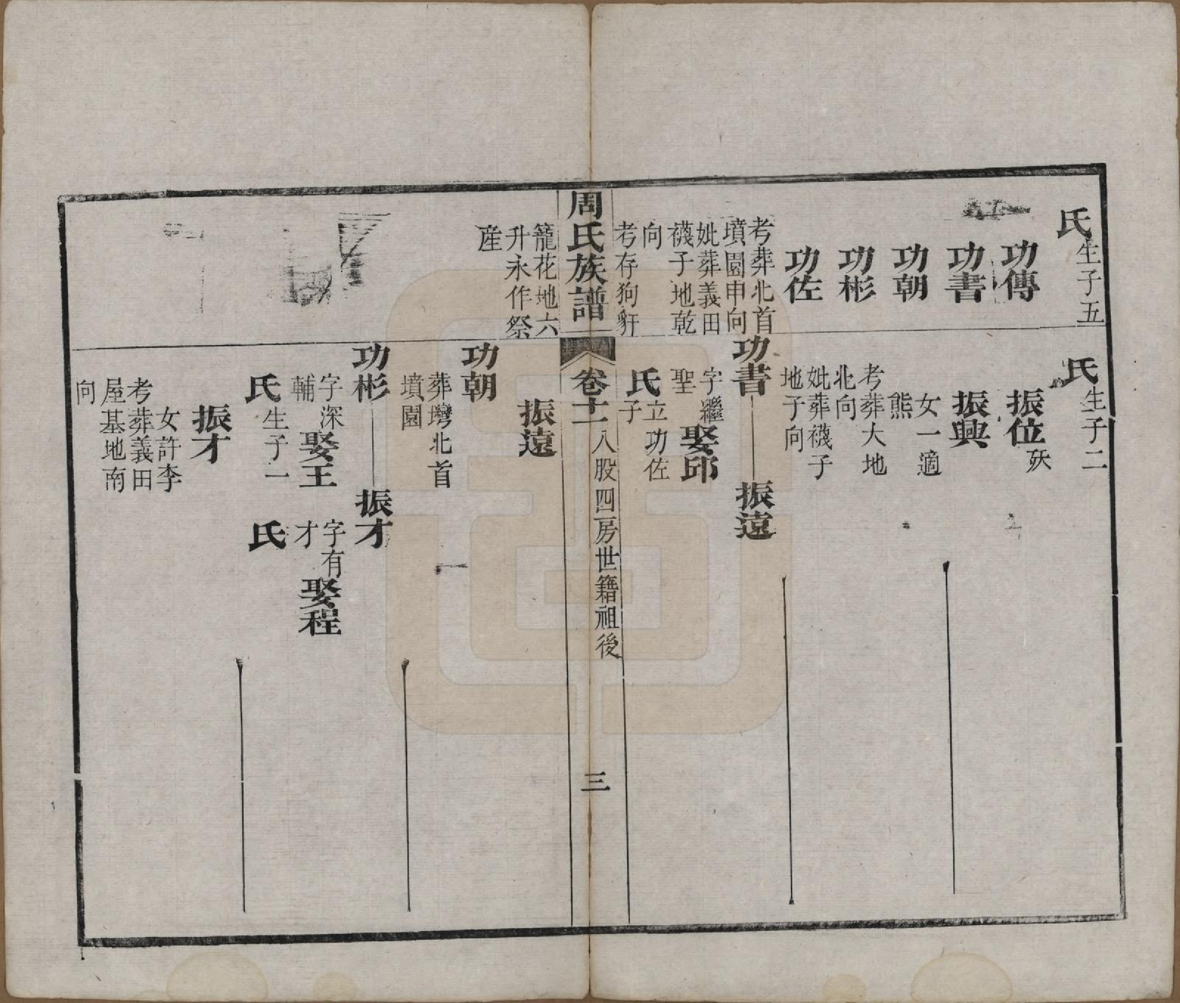 GTJP2325.周.湖北黄冈.周氏族谱.清光绪8年[1882]_011.pdf_第3页