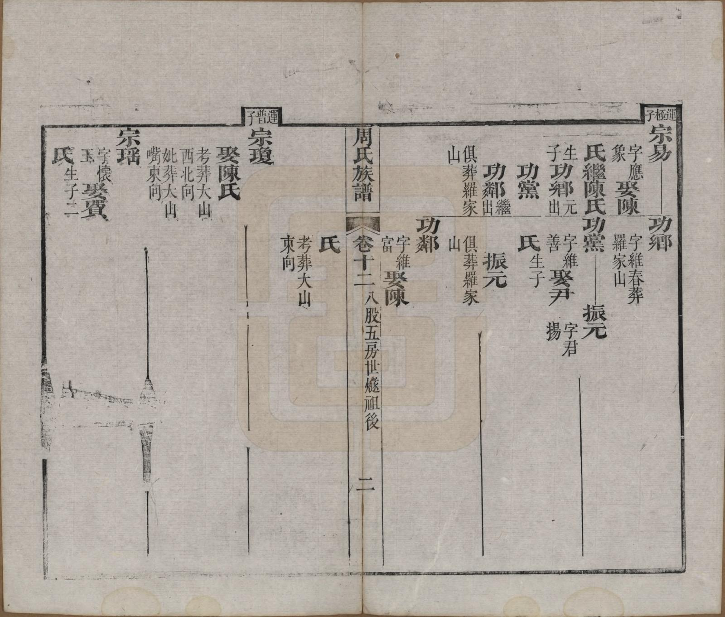 GTJP2325.周.湖北黄冈.周氏族谱.清光绪8年[1882]_012.pdf_第2页