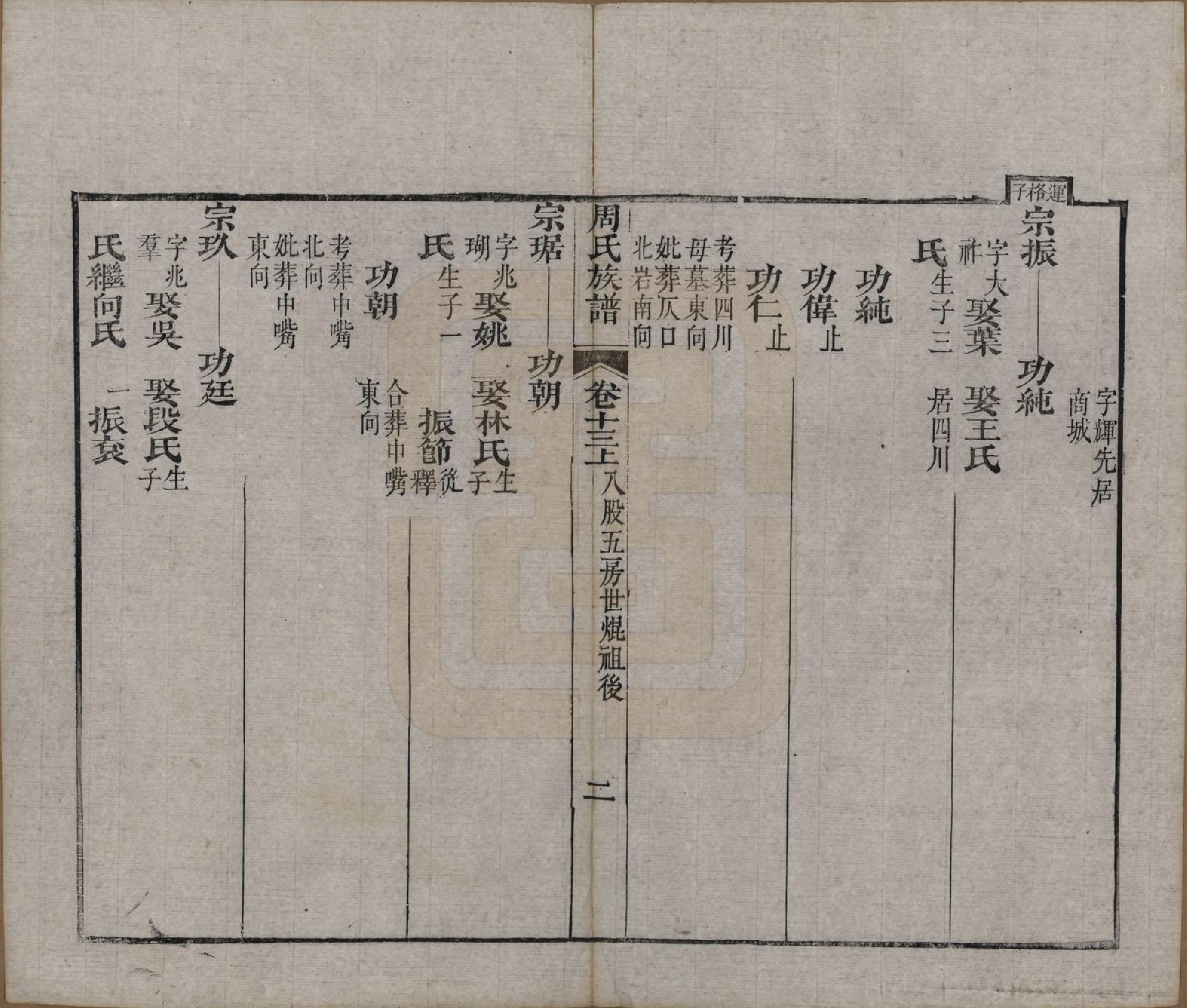 GTJP2325.周.湖北黄冈.周氏族谱.清光绪8年[1882]_013.pdf_第2页