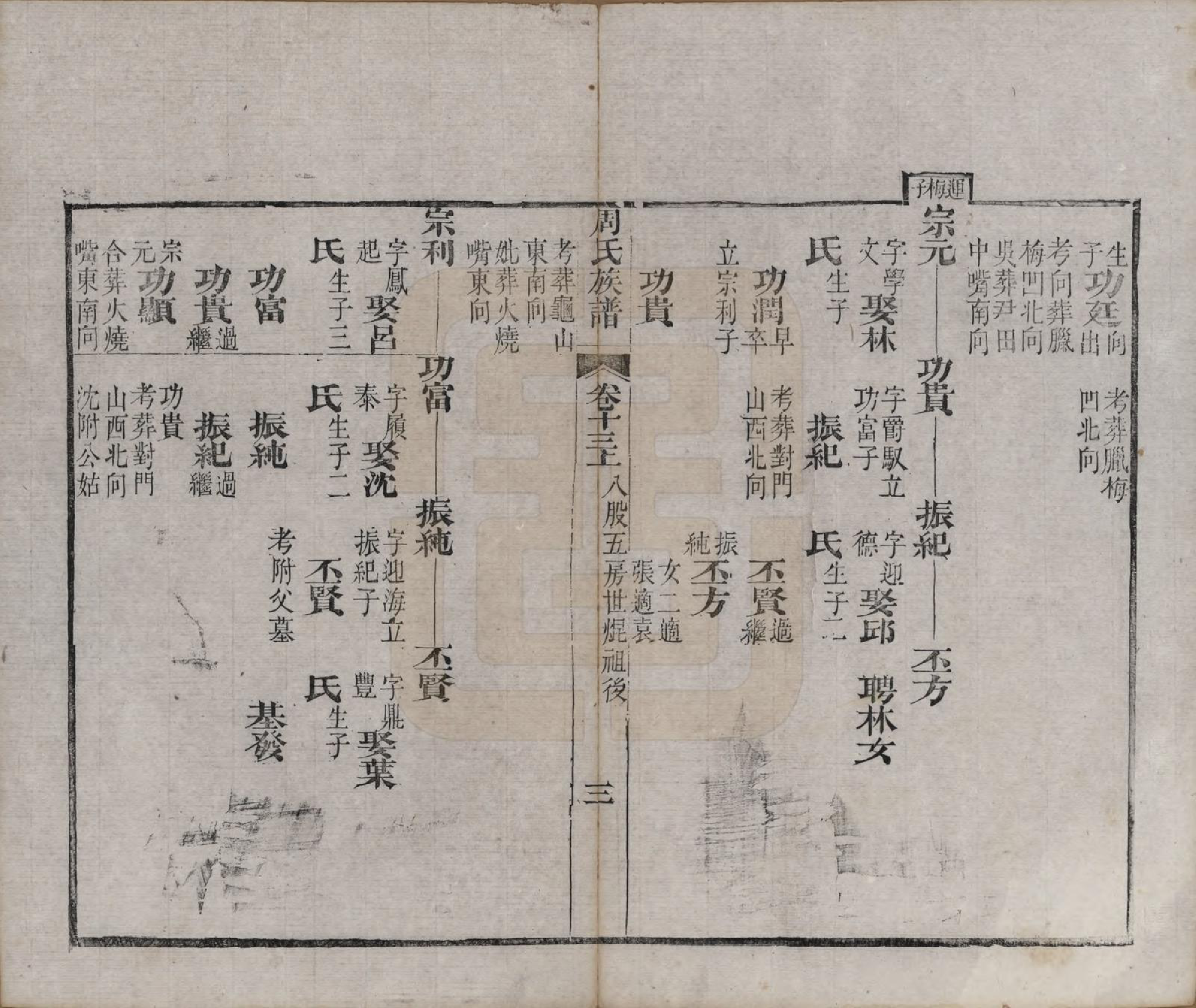 GTJP2325.周.湖北黄冈.周氏族谱.清光绪8年[1882]_013.pdf_第3页