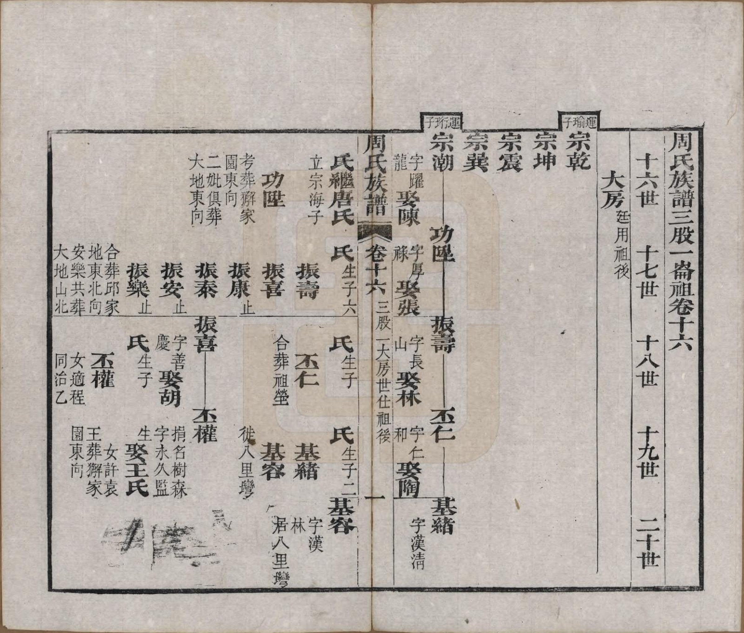 GTJP2325.周.湖北黄冈.周氏族谱.清光绪8年[1882]_016.pdf_第1页