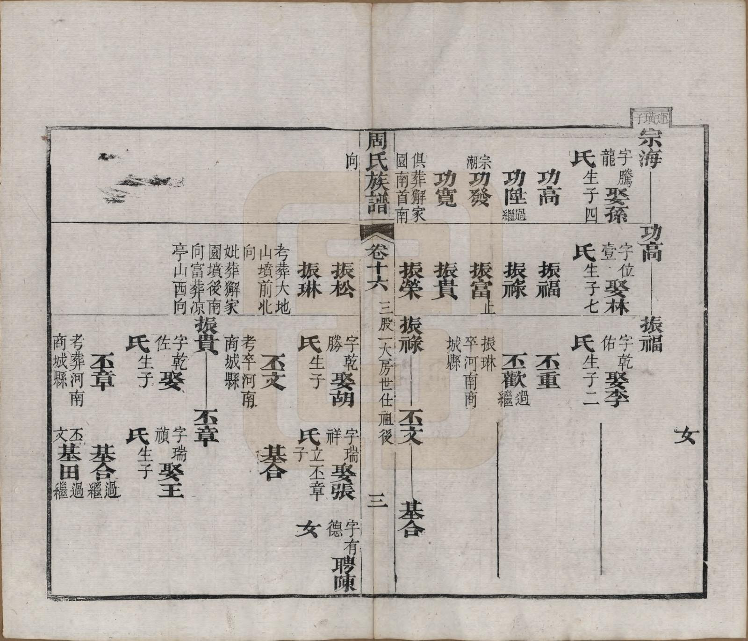 GTJP2325.周.湖北黄冈.周氏族谱.清光绪8年[1882]_016.pdf_第3页