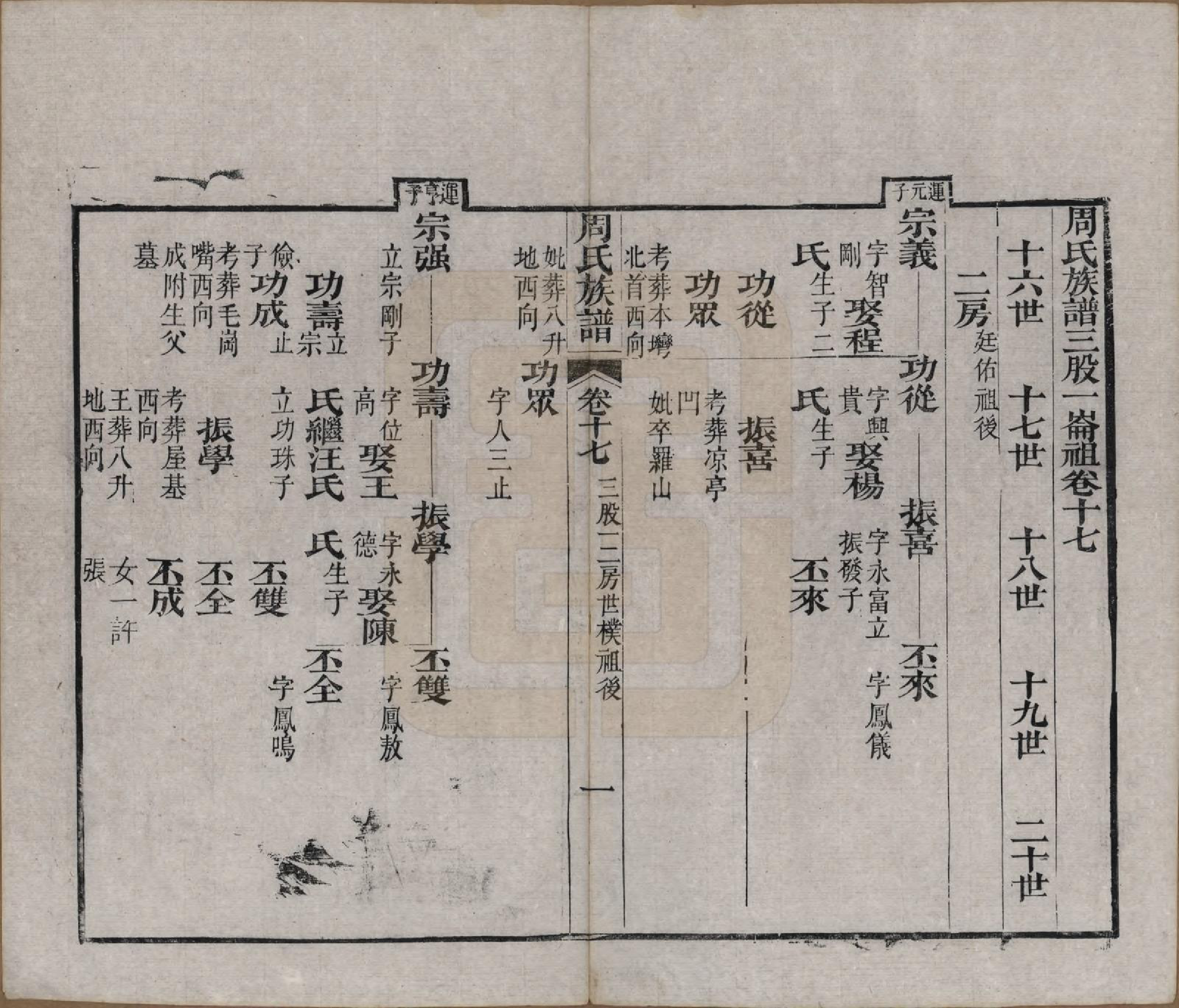 GTJP2325.周.湖北黄冈.周氏族谱.清光绪8年[1882]_017.pdf_第1页