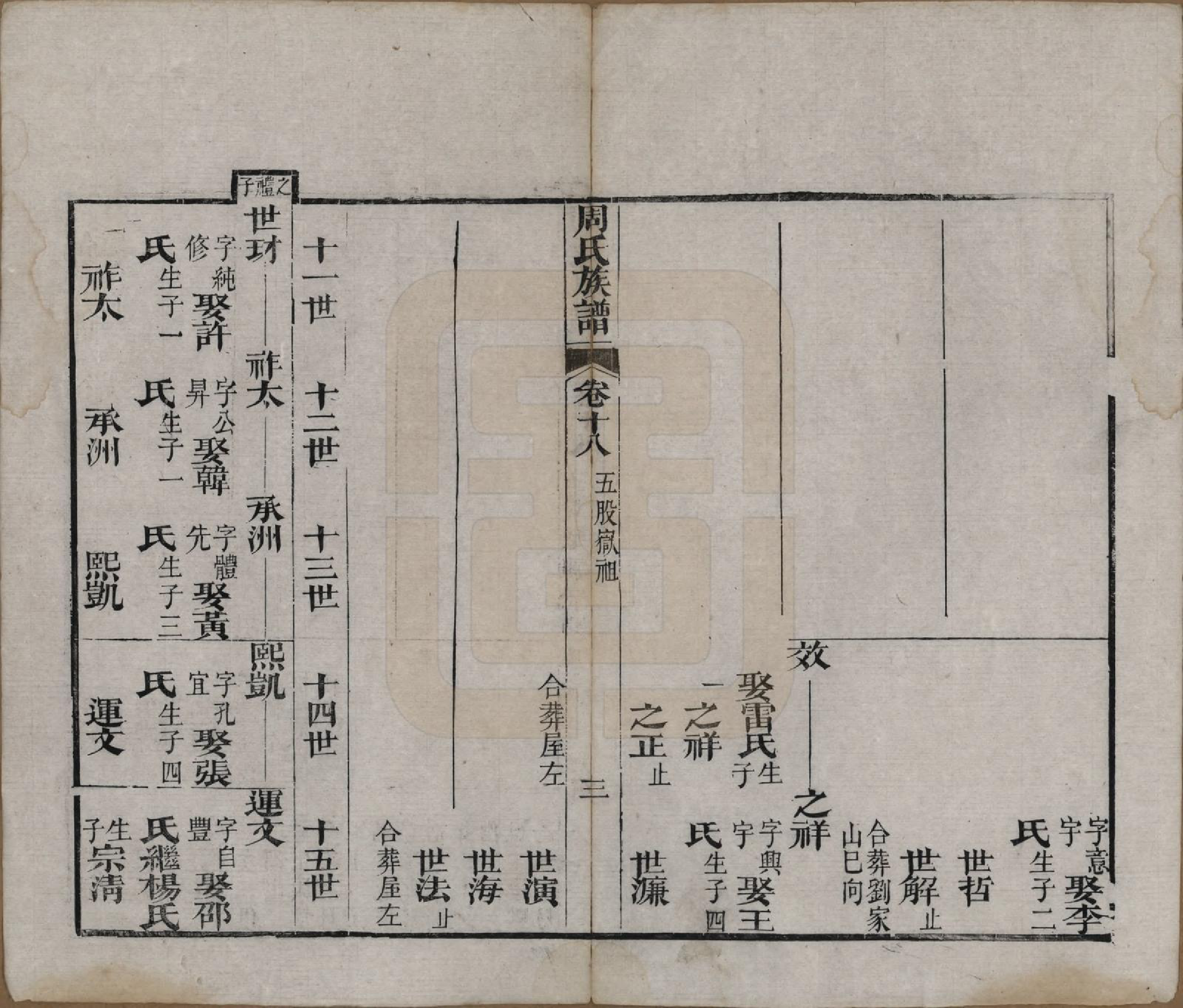 GTJP2325.周.湖北黄冈.周氏族谱.清光绪8年[1882]_018.pdf_第3页