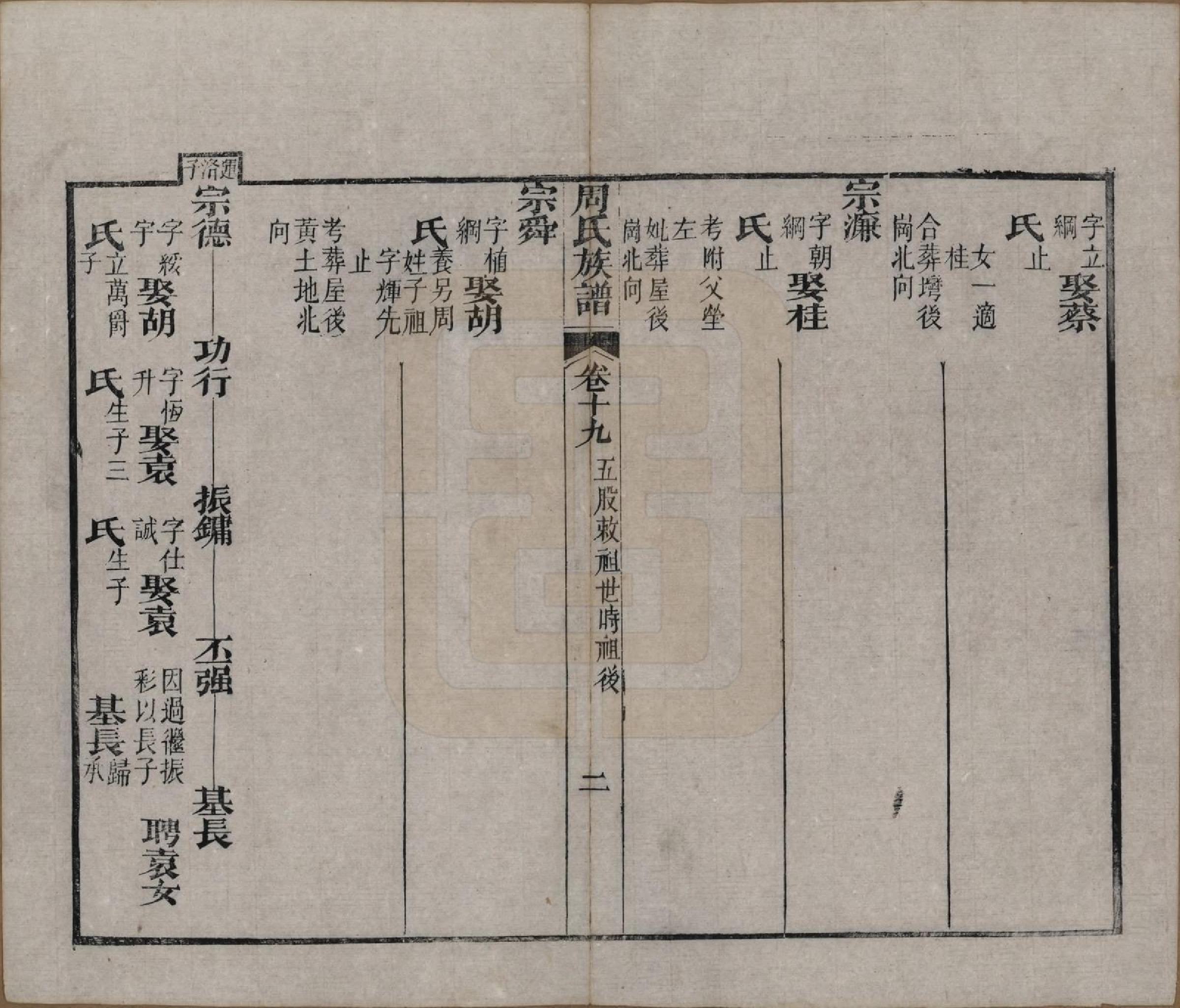 GTJP2325.周.湖北黄冈.周氏族谱.清光绪8年[1882]_019.pdf_第2页