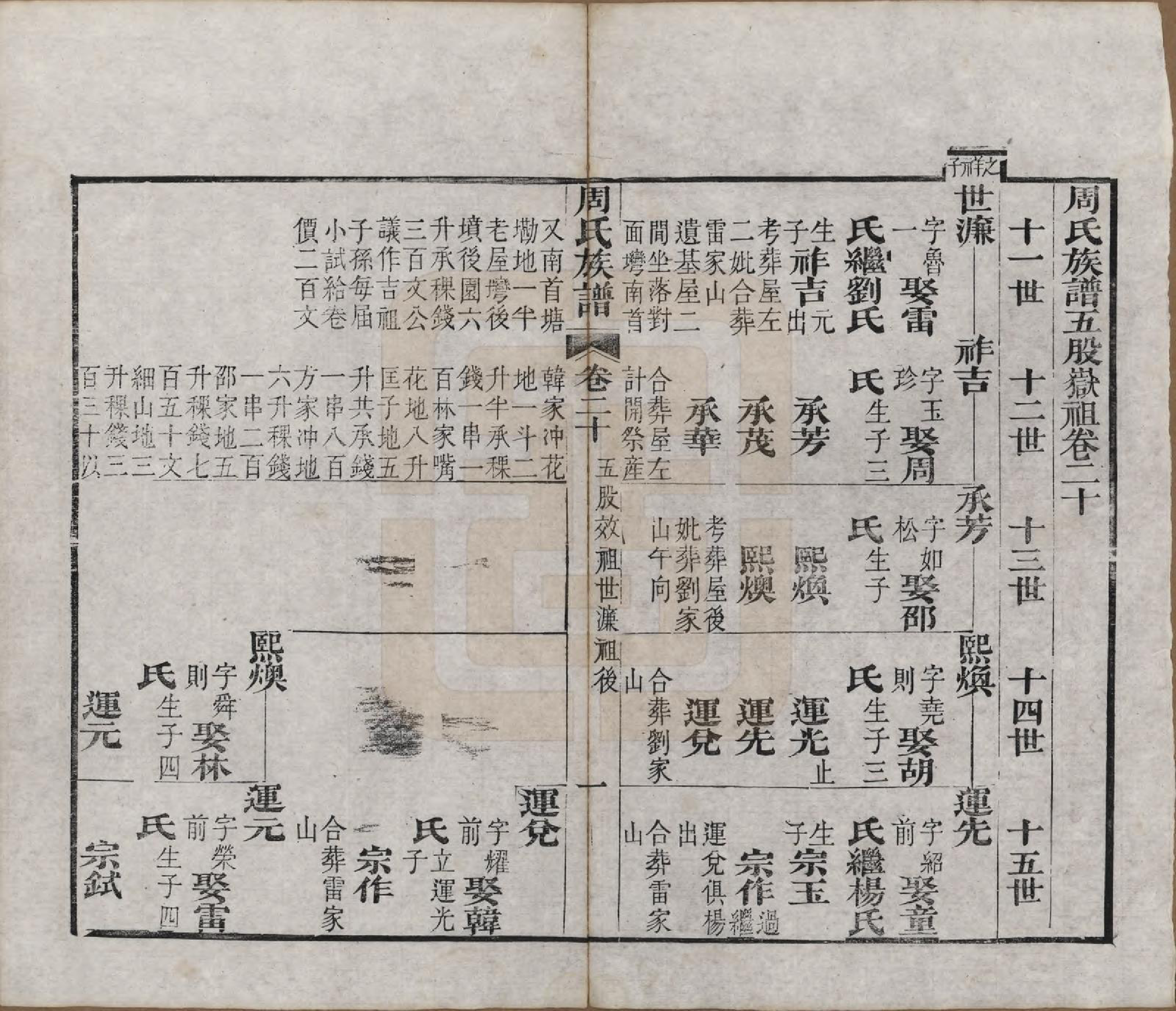 GTJP2325.周.湖北黄冈.周氏族谱.清光绪8年[1882]_020.pdf_第1页